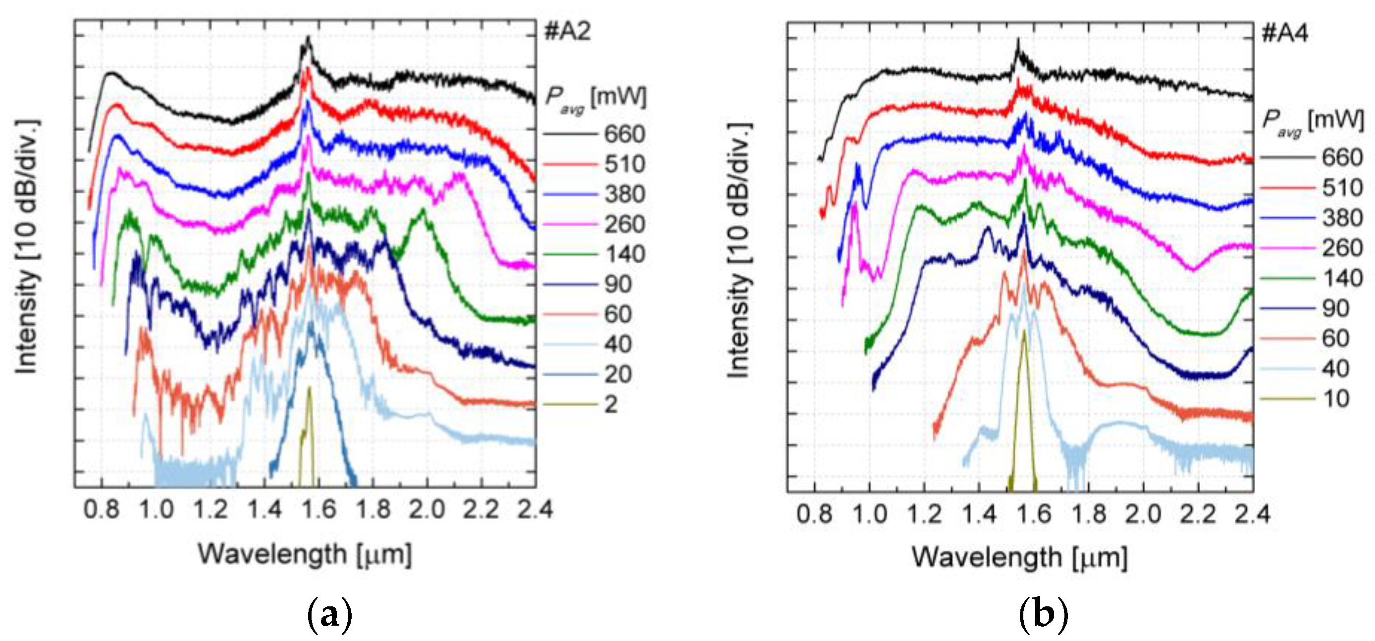 Sensors 18 04127 g015