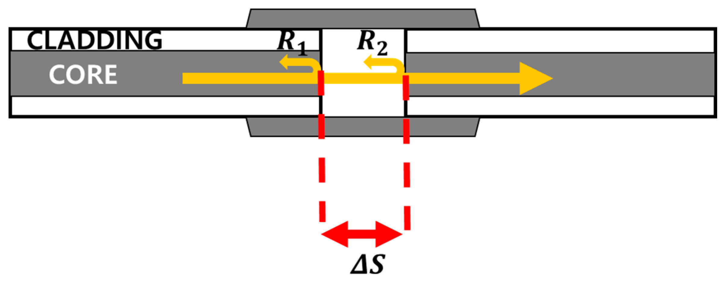 Sensors 18 04128 g003
