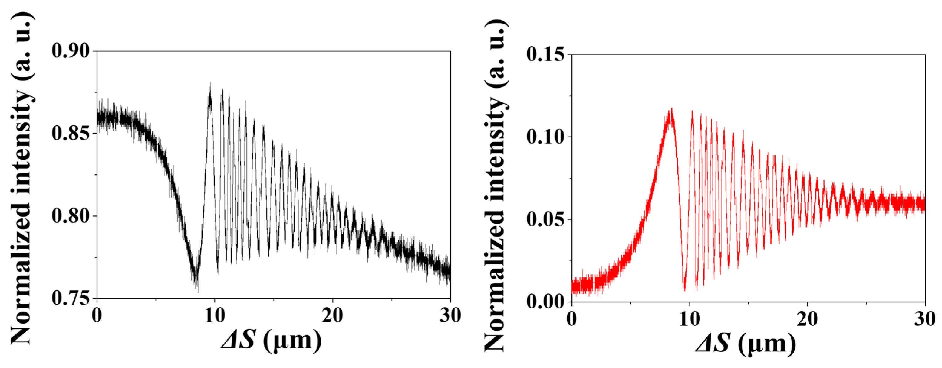 Sensors 18 04128 g006b