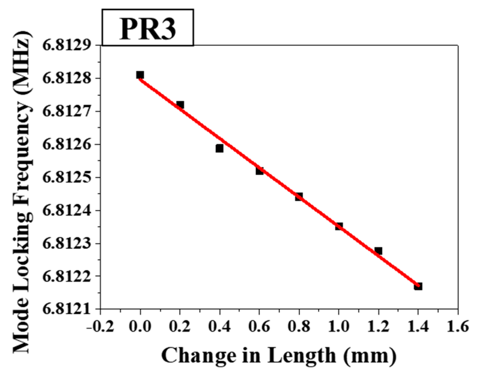 Sensors 18 04128 g008