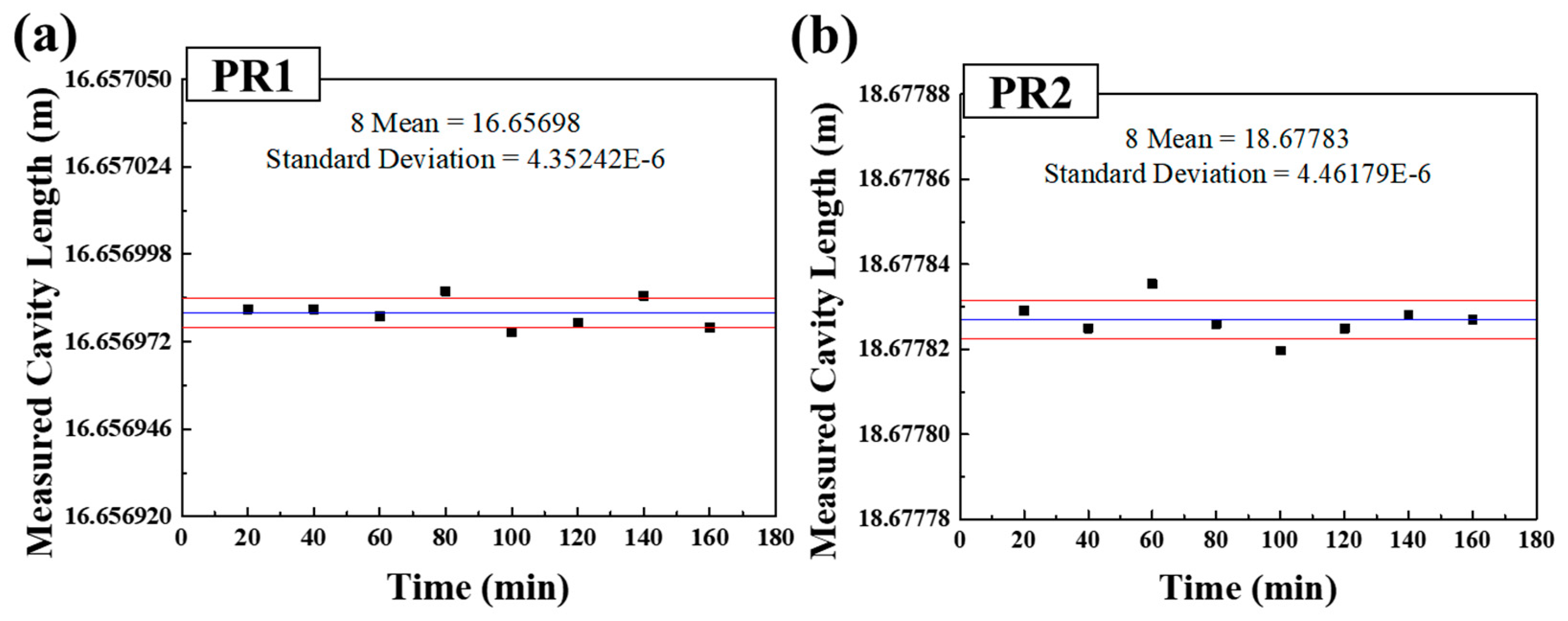 Sensors 18 04128 g009