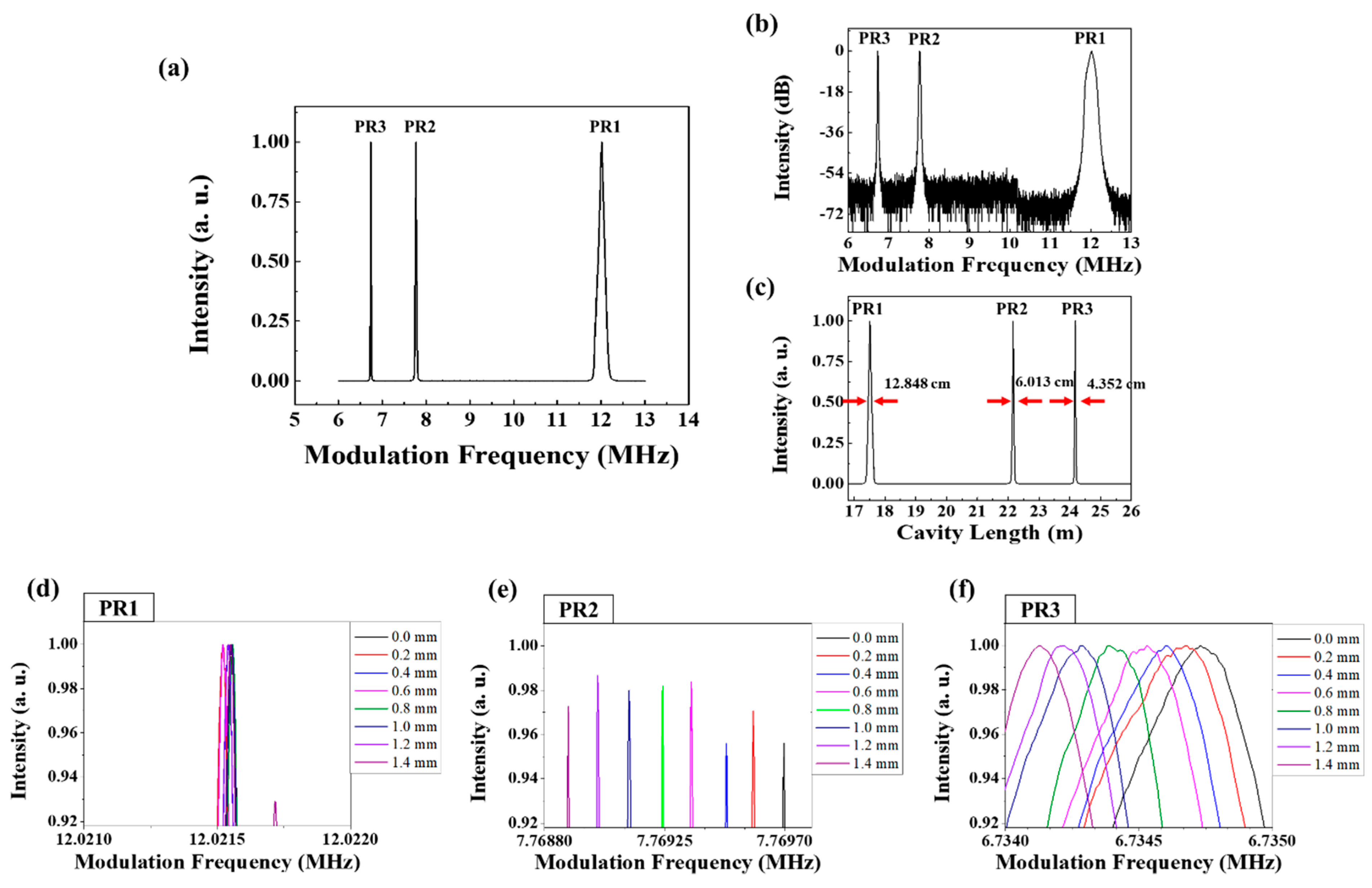 Sensors 18 04128 g010