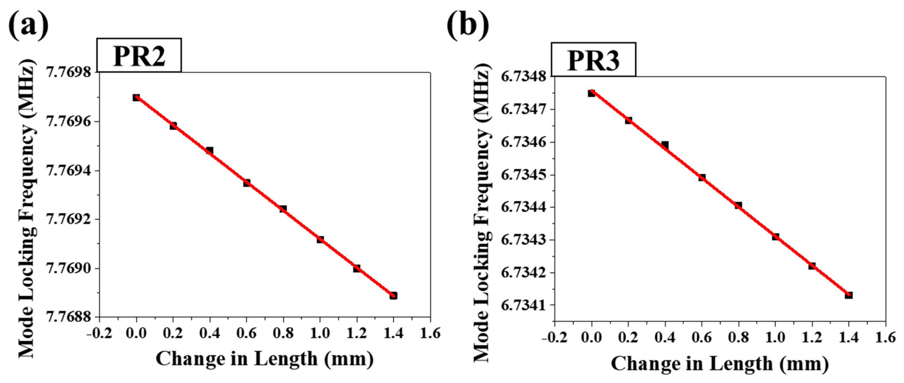 Sensors 18 04128 g011