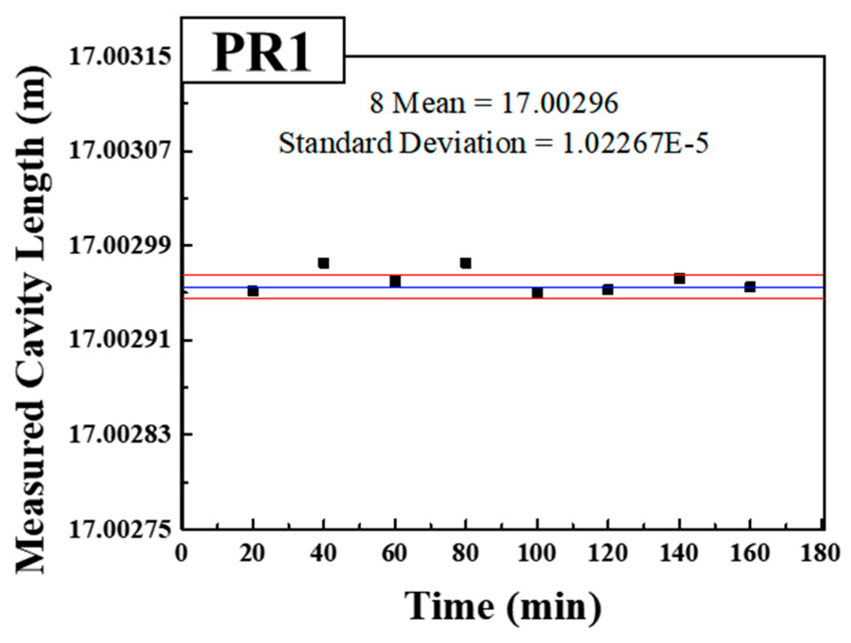 Sensors 18 04128 g012