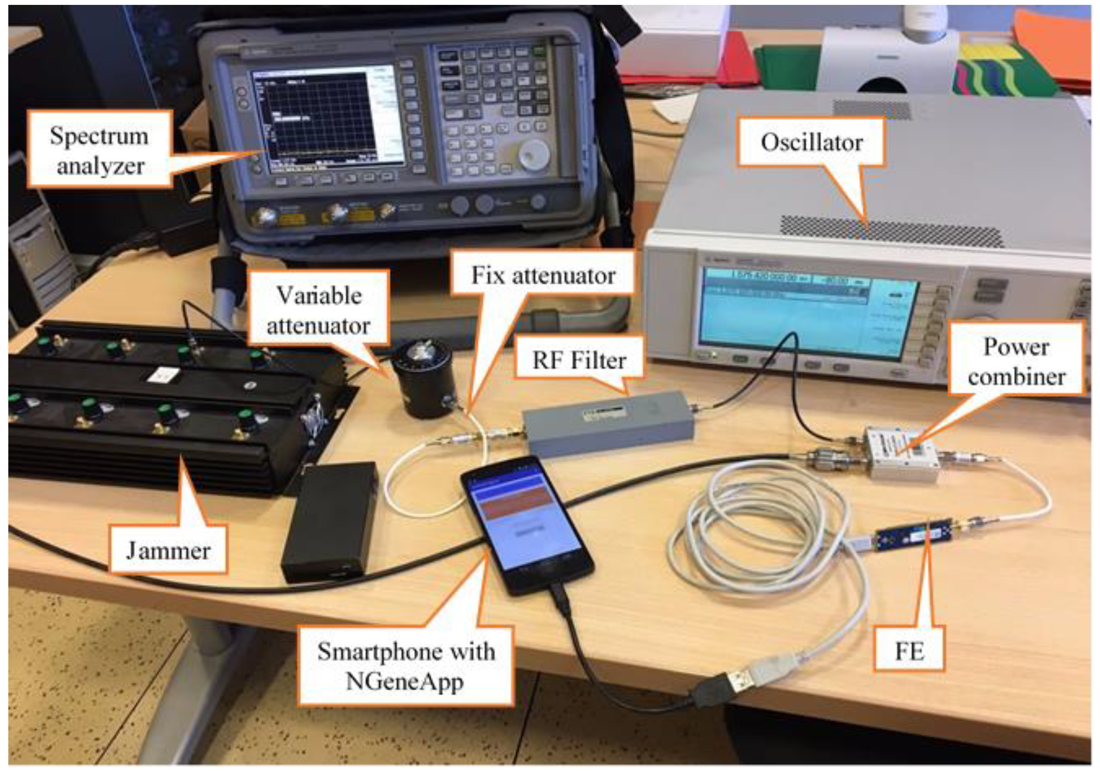 Sensors 18 04130 g003 Sensors 18 04130 g003