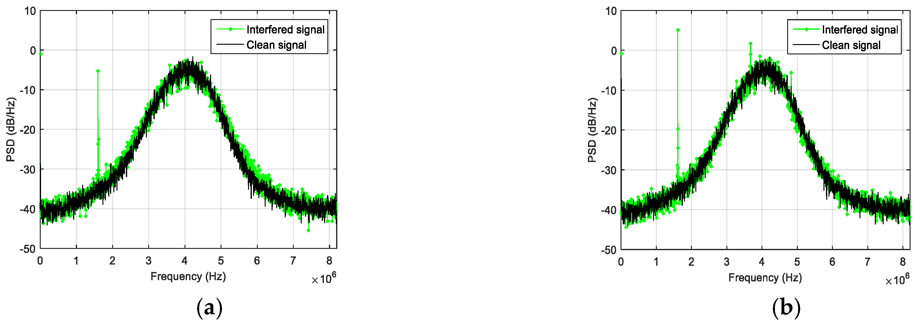 Sensors 18 04130 g008a Sensors 18 04130 g008a