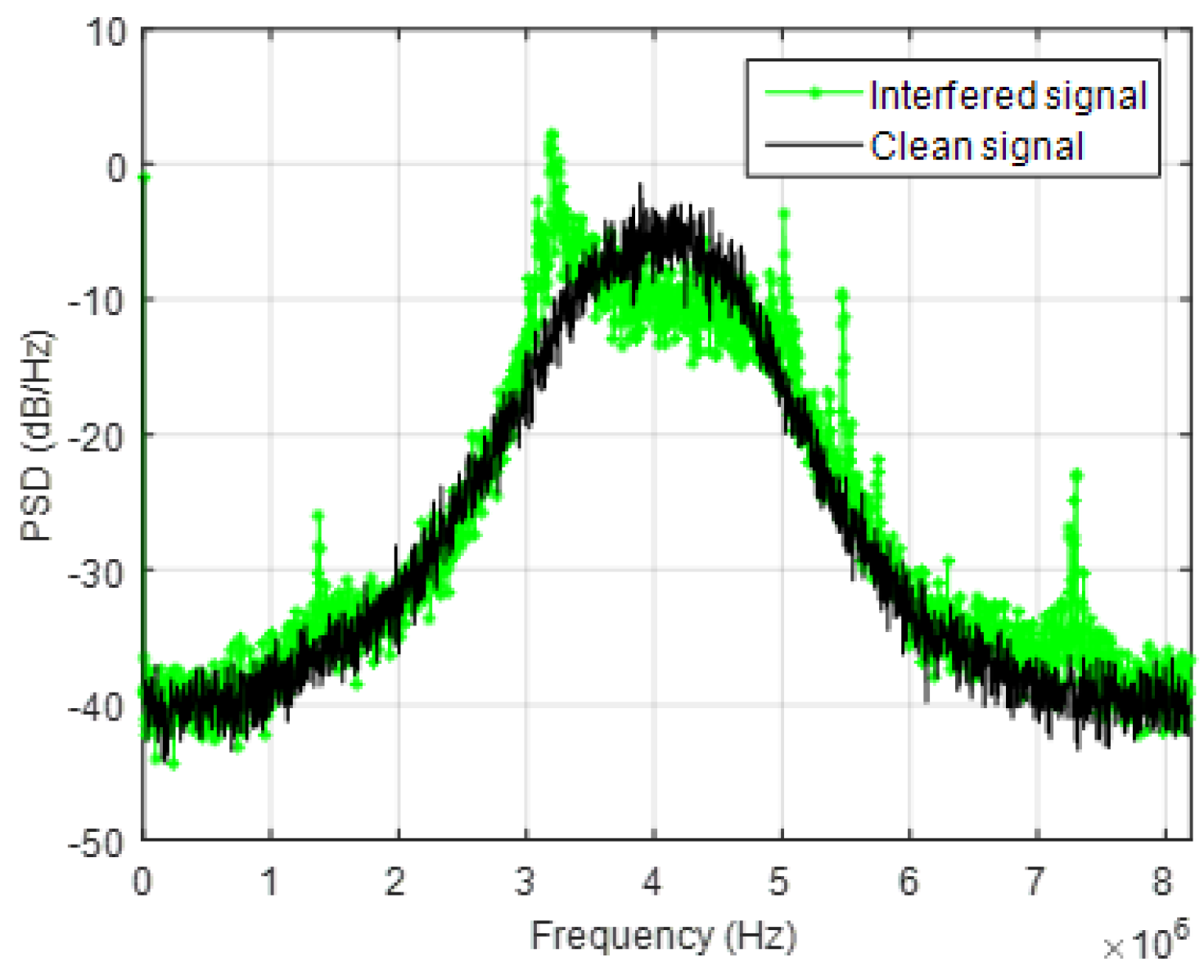 Sensors 18 04130 g009 Sensors 18 04130 g009