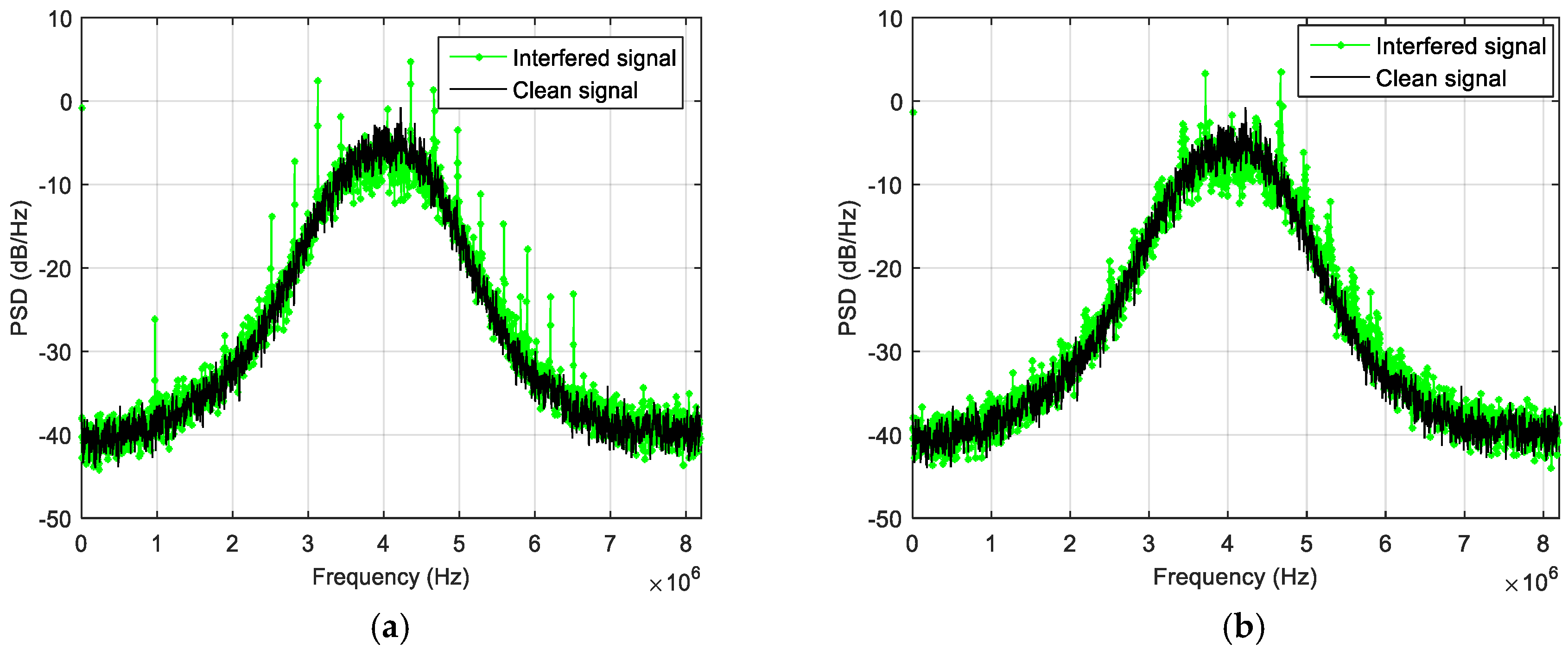 Sensors 18 04130 g010 Sensors 18 04130 g010