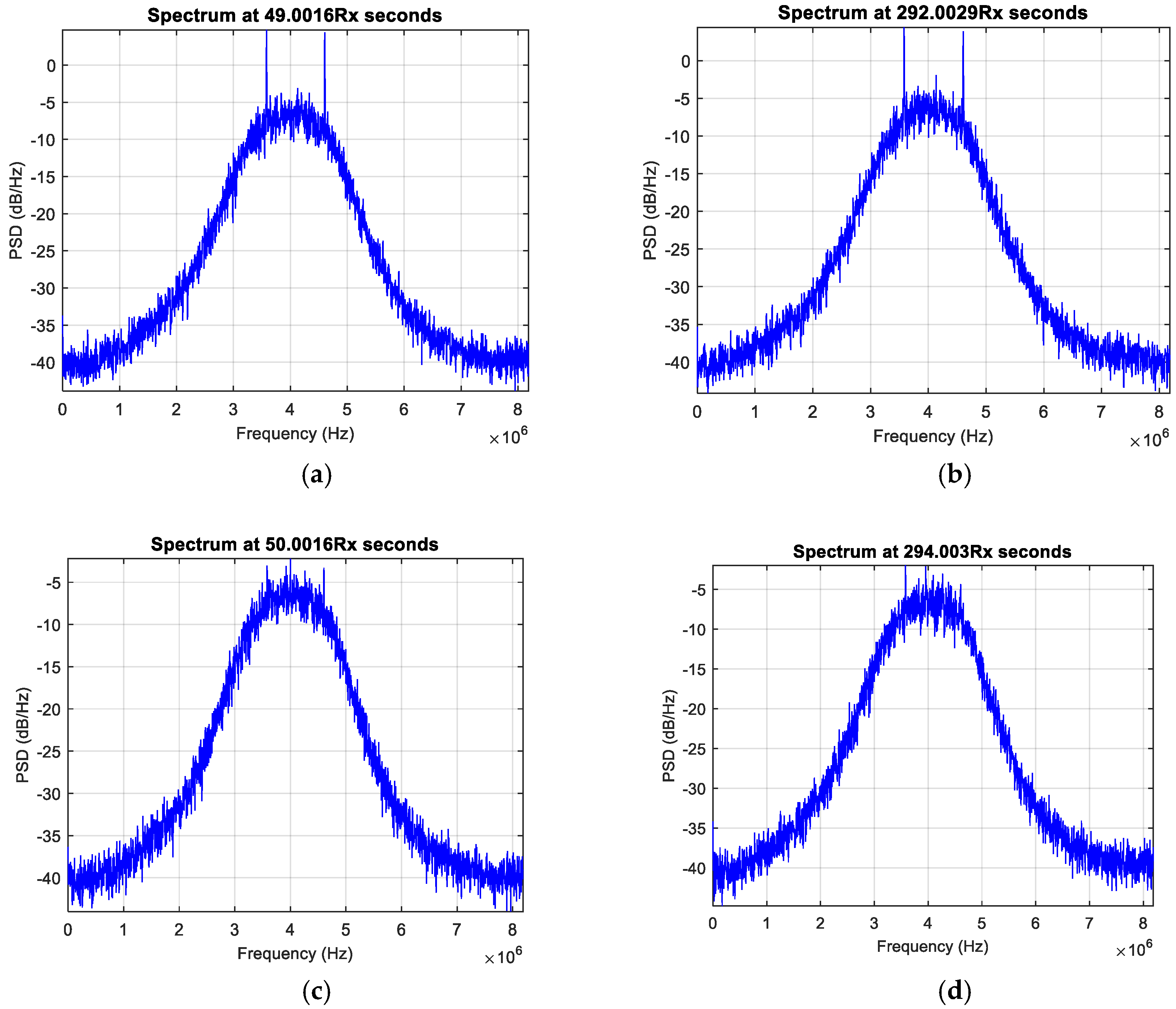 Sensors 18 04130 g012 Sensors 18 04130 g012