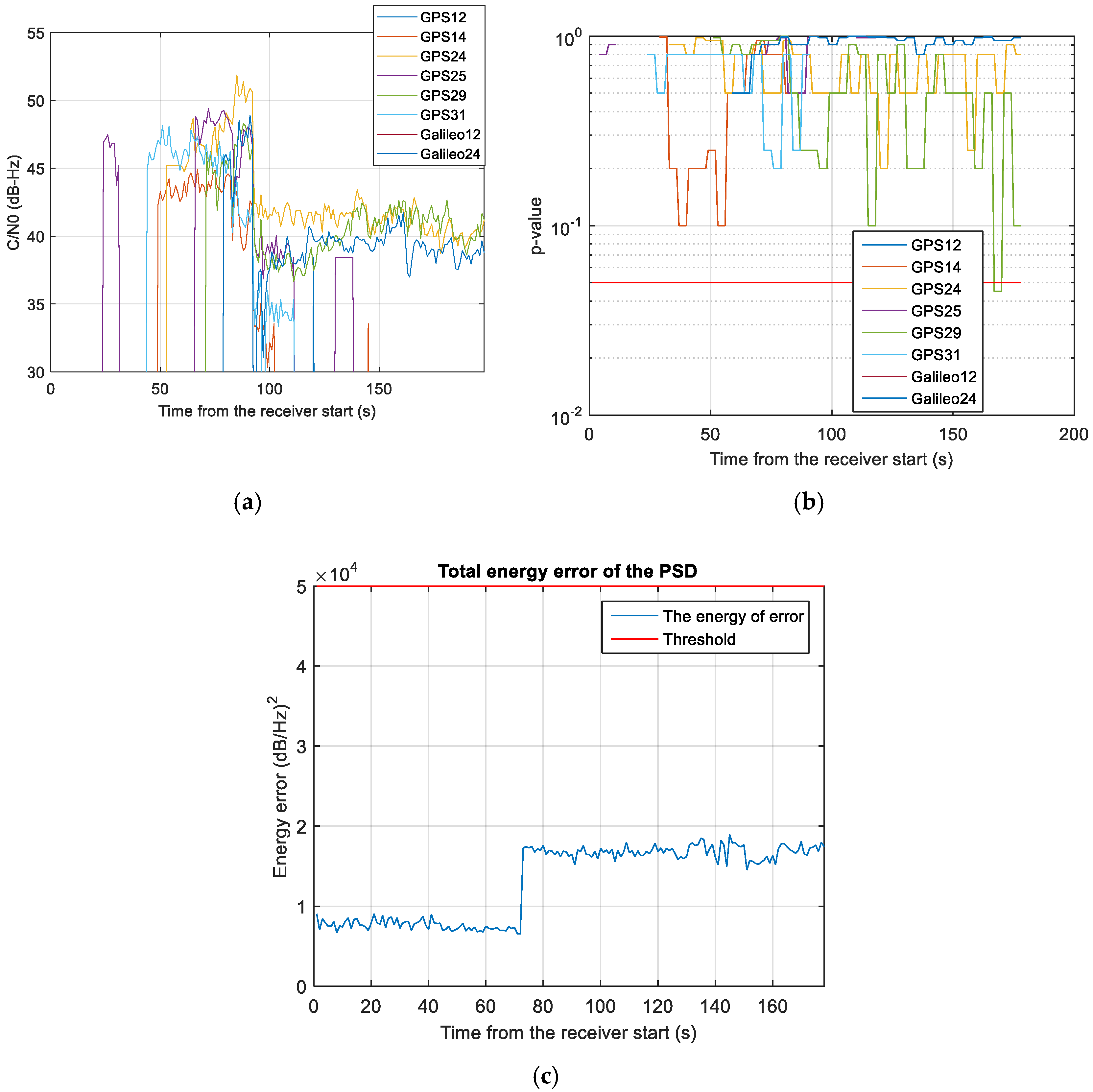 Sensors 18 04130 g017 Sensors 18 04130 g017