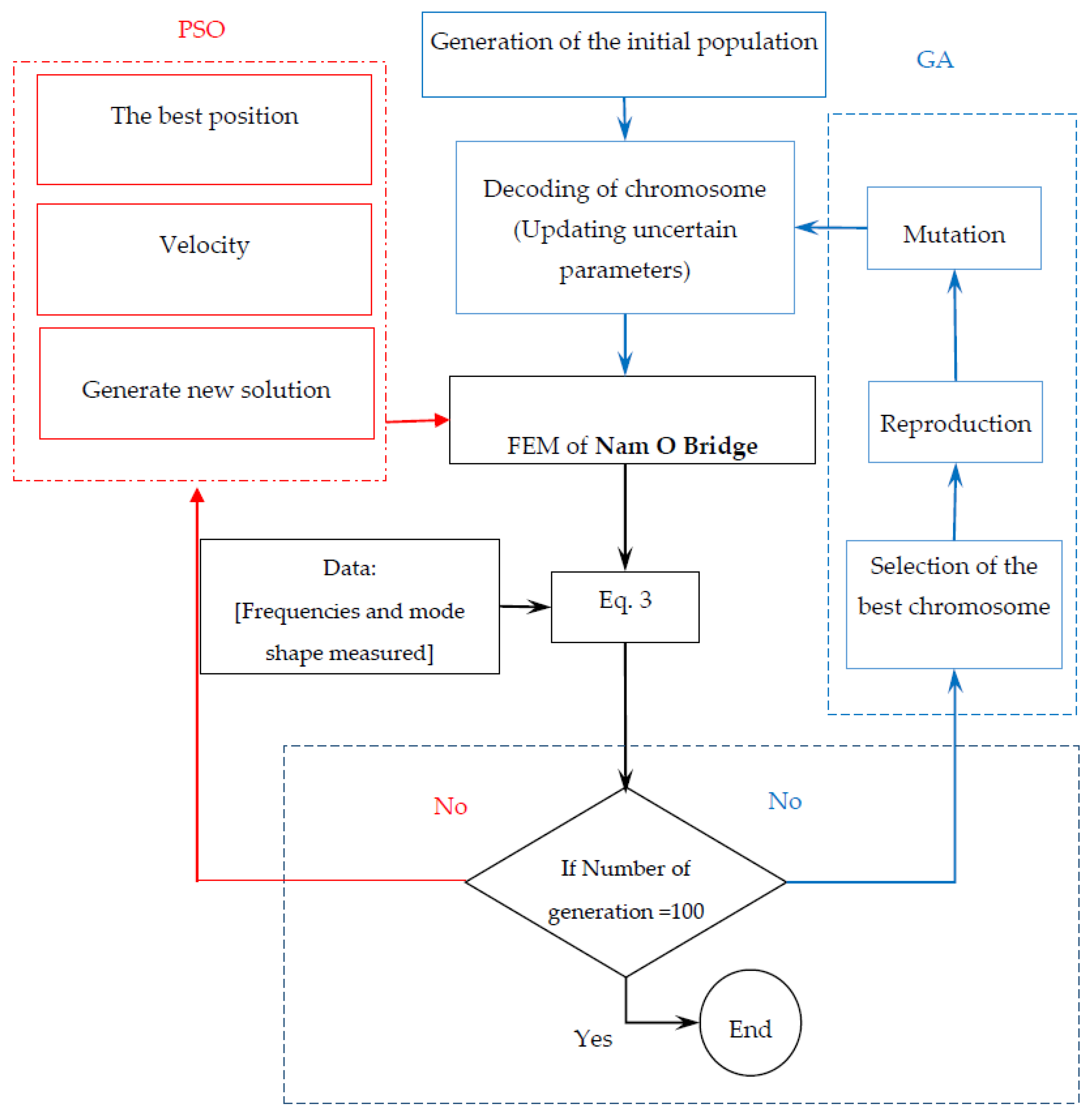 Sensors 18 04131 g016 550