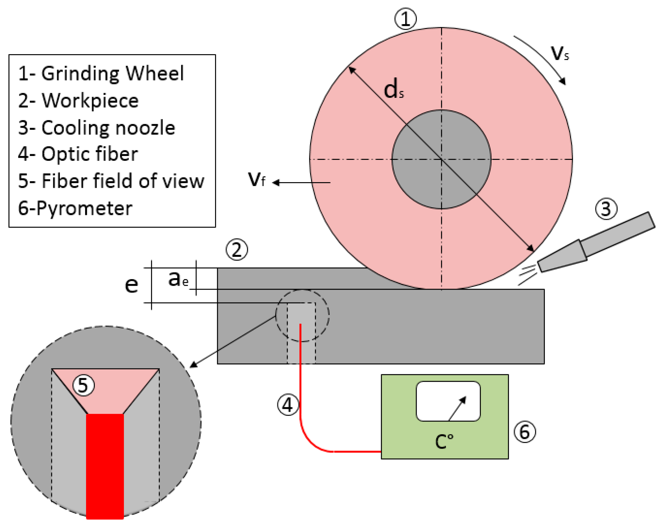 Sensors 18 04134 g003 550