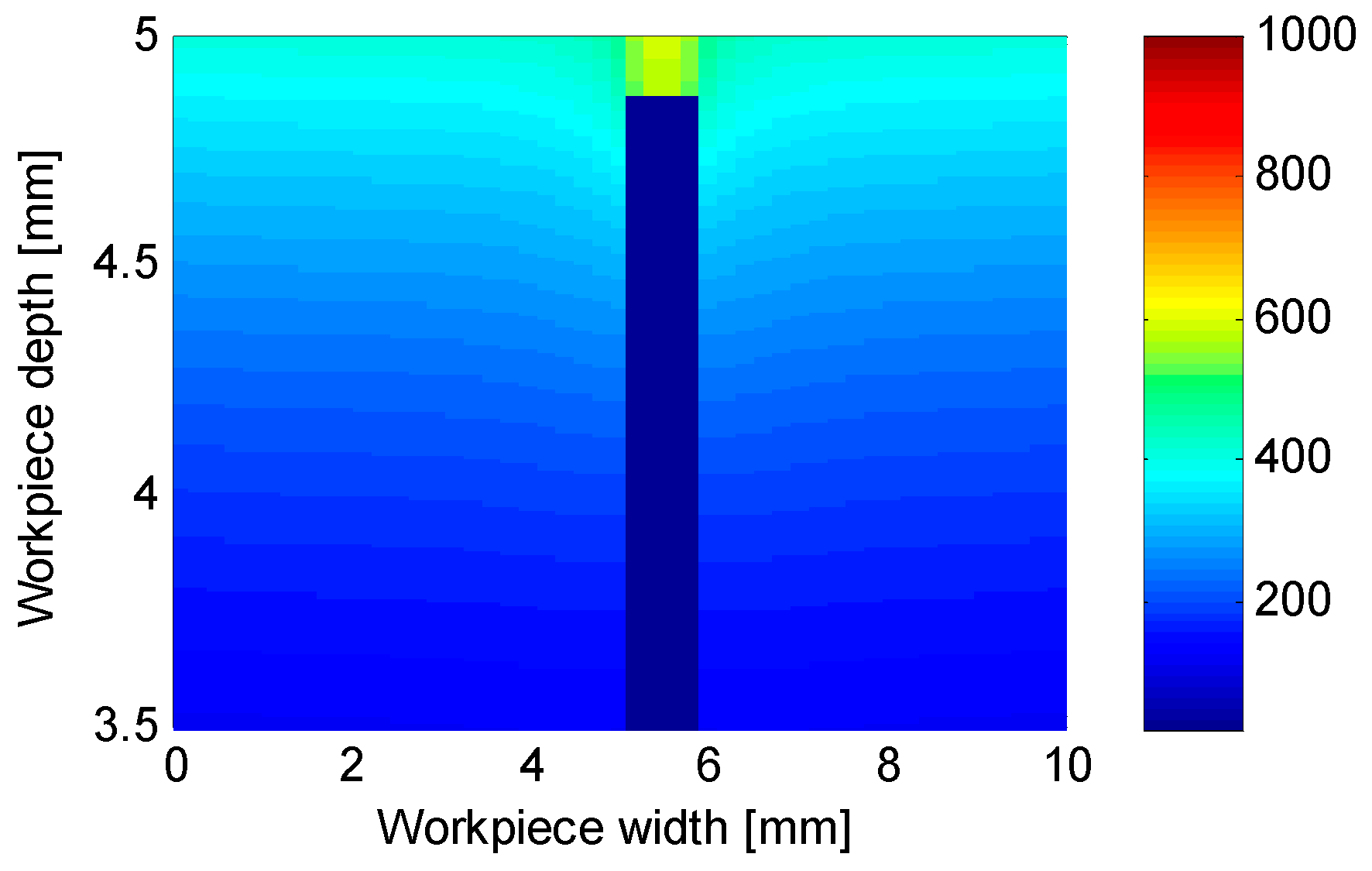 Sensors 18 04134 g004 550