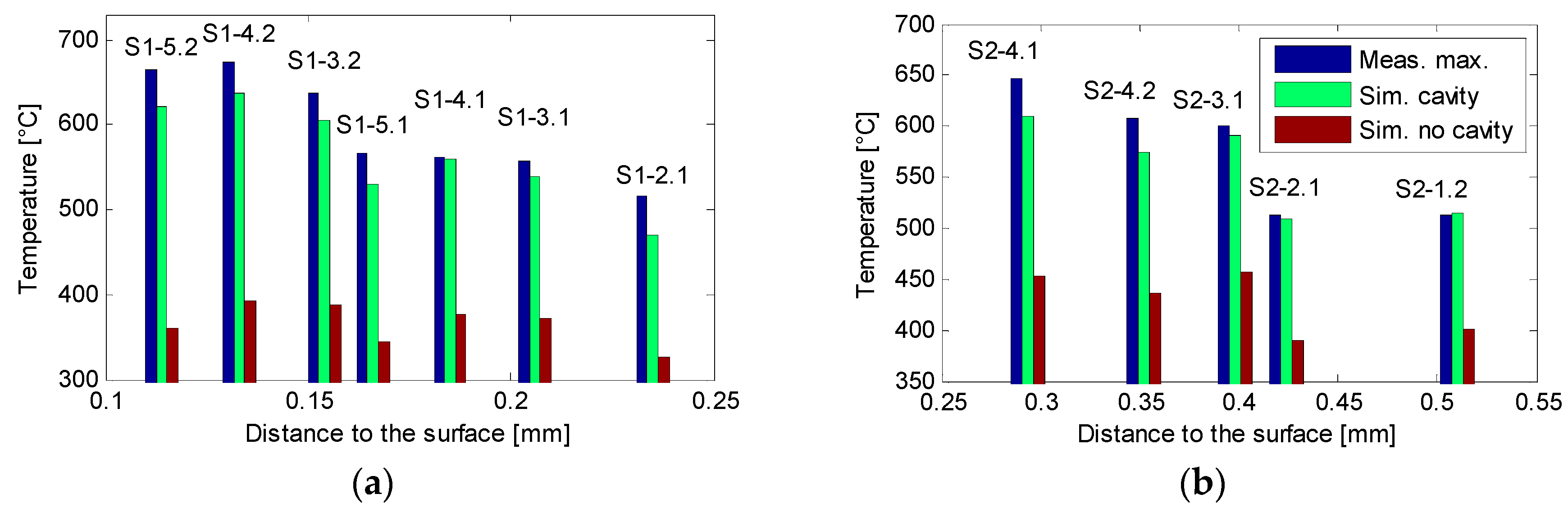 Sensors 18 04134 g007 550