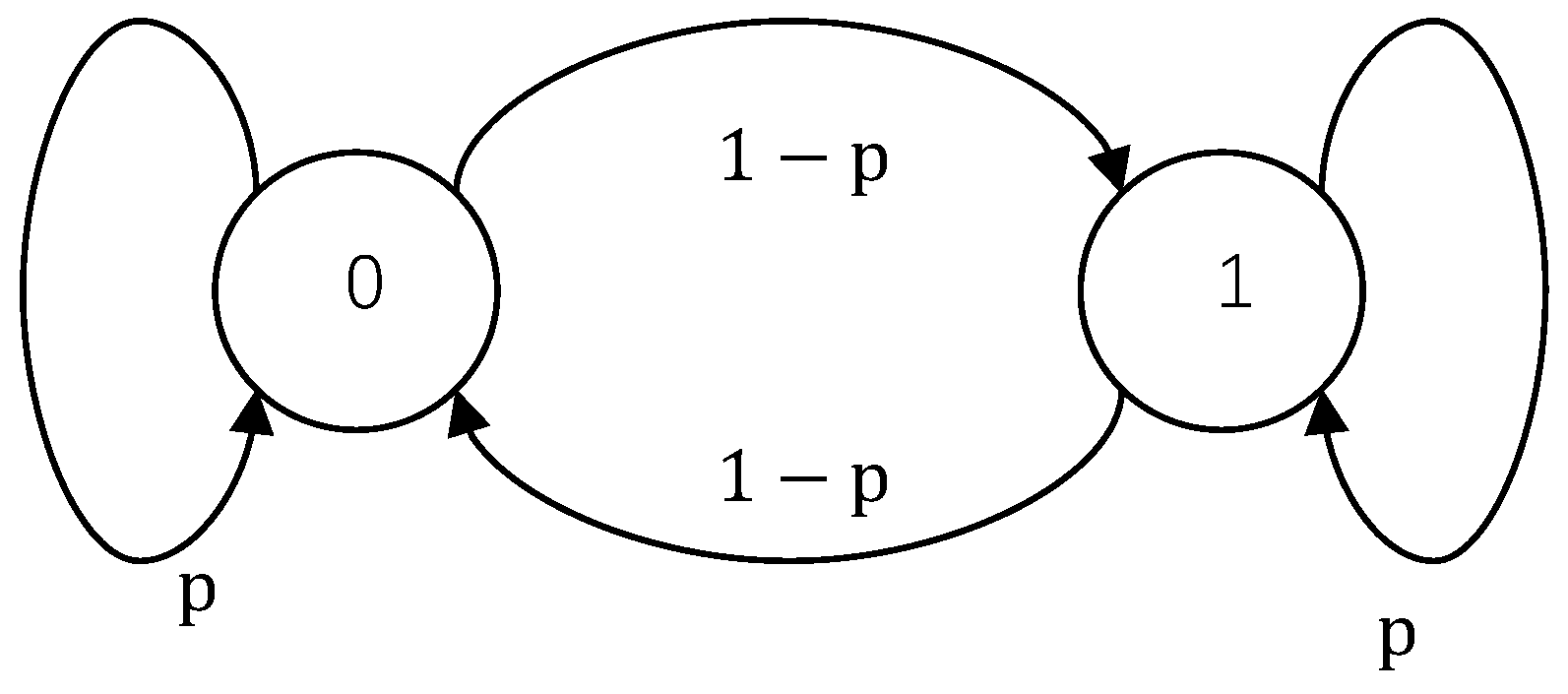 Sensors 18 04135 g003 550