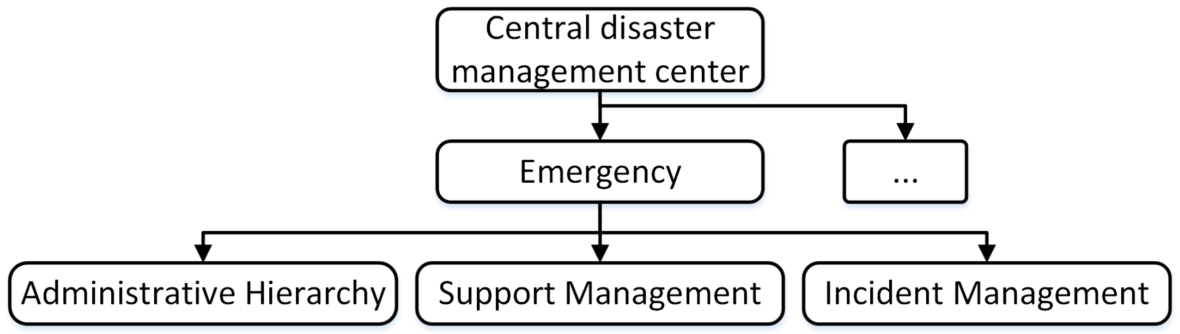 Sensors 18 04136 g004