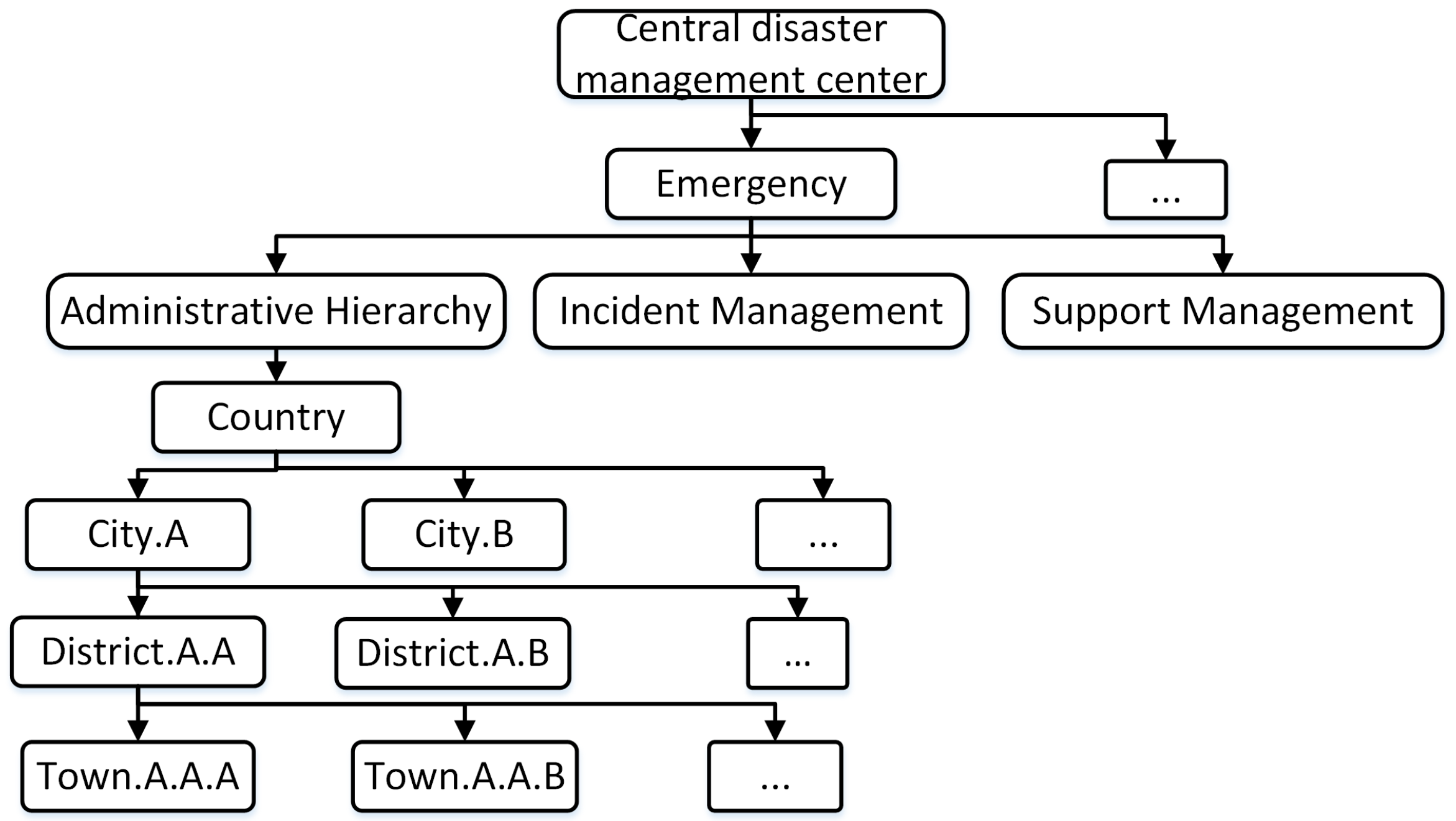 Sensors 18 04136 g005
