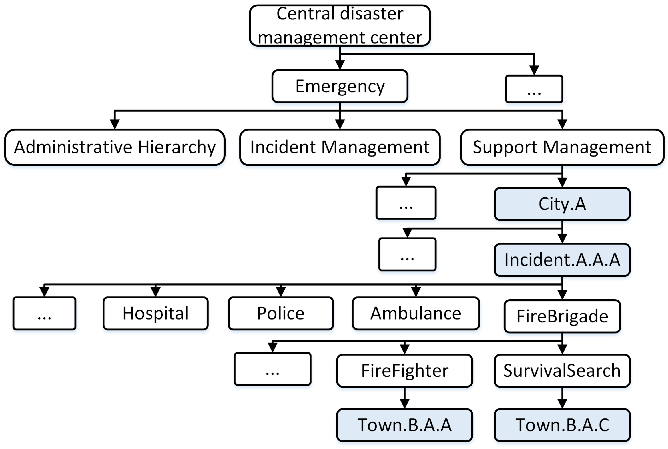 Sensors 18 04136 g007