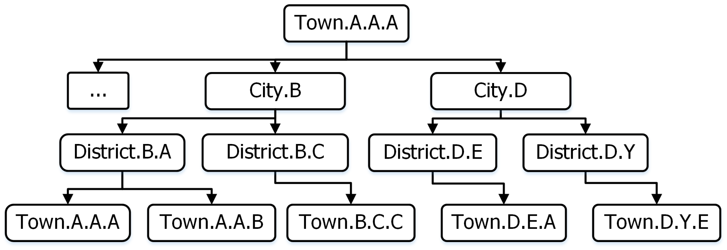 Sensors 18 04136 g010