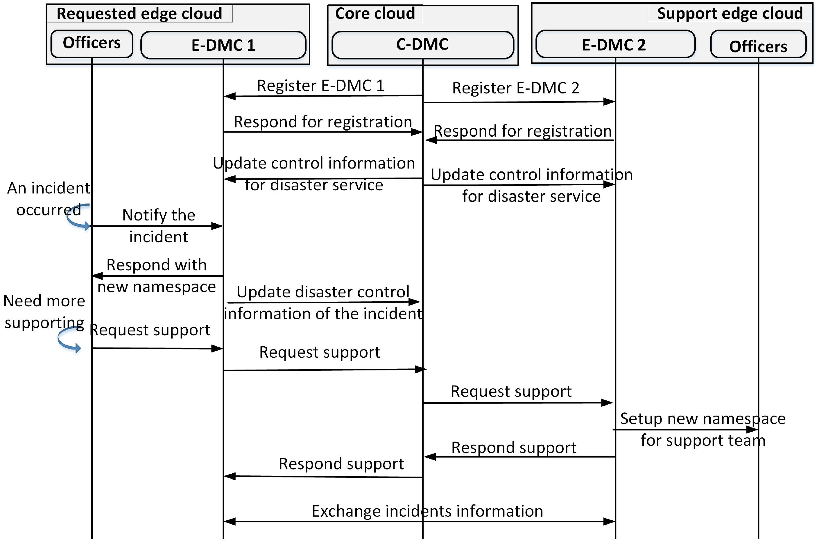 Sensors 18 04136 g011