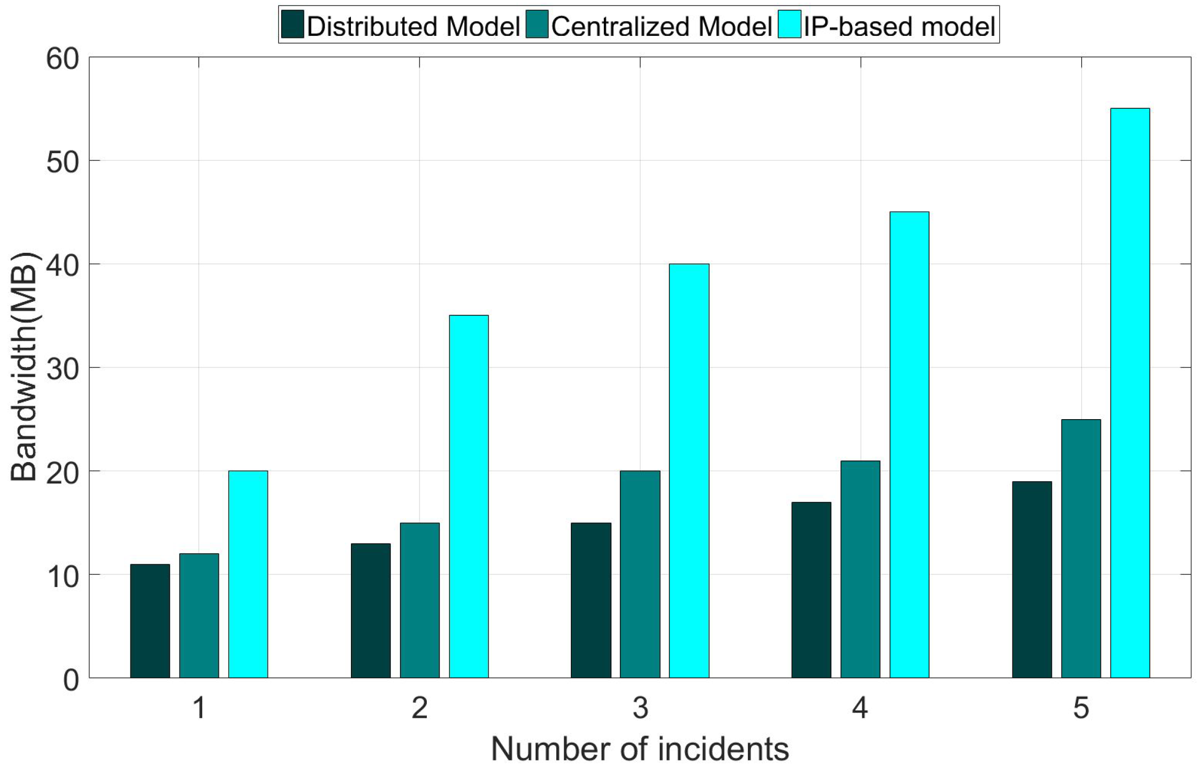 Sensors 18 04136 g015