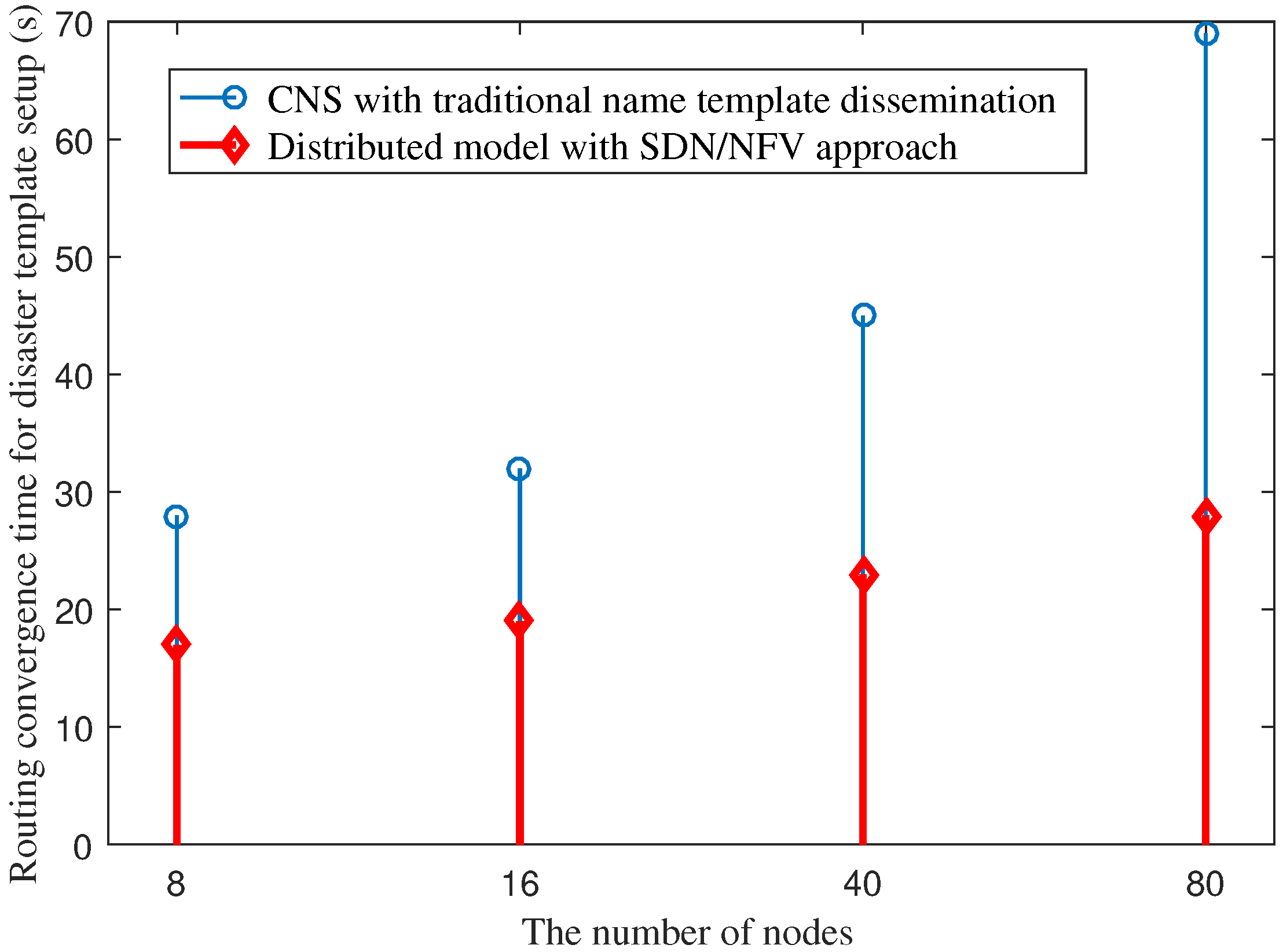 Sensors 18 04136 g017