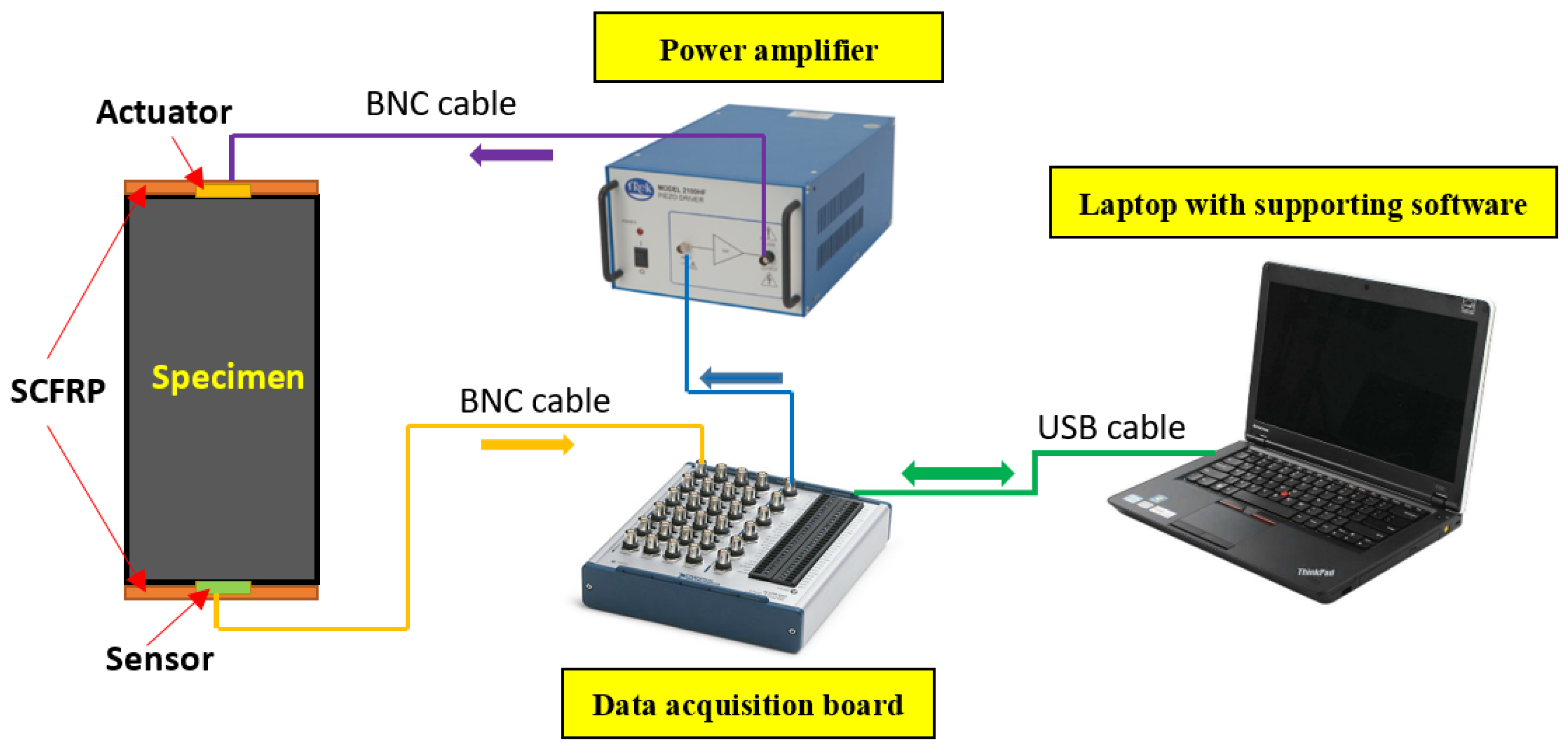 Sensors 18 04137 g005