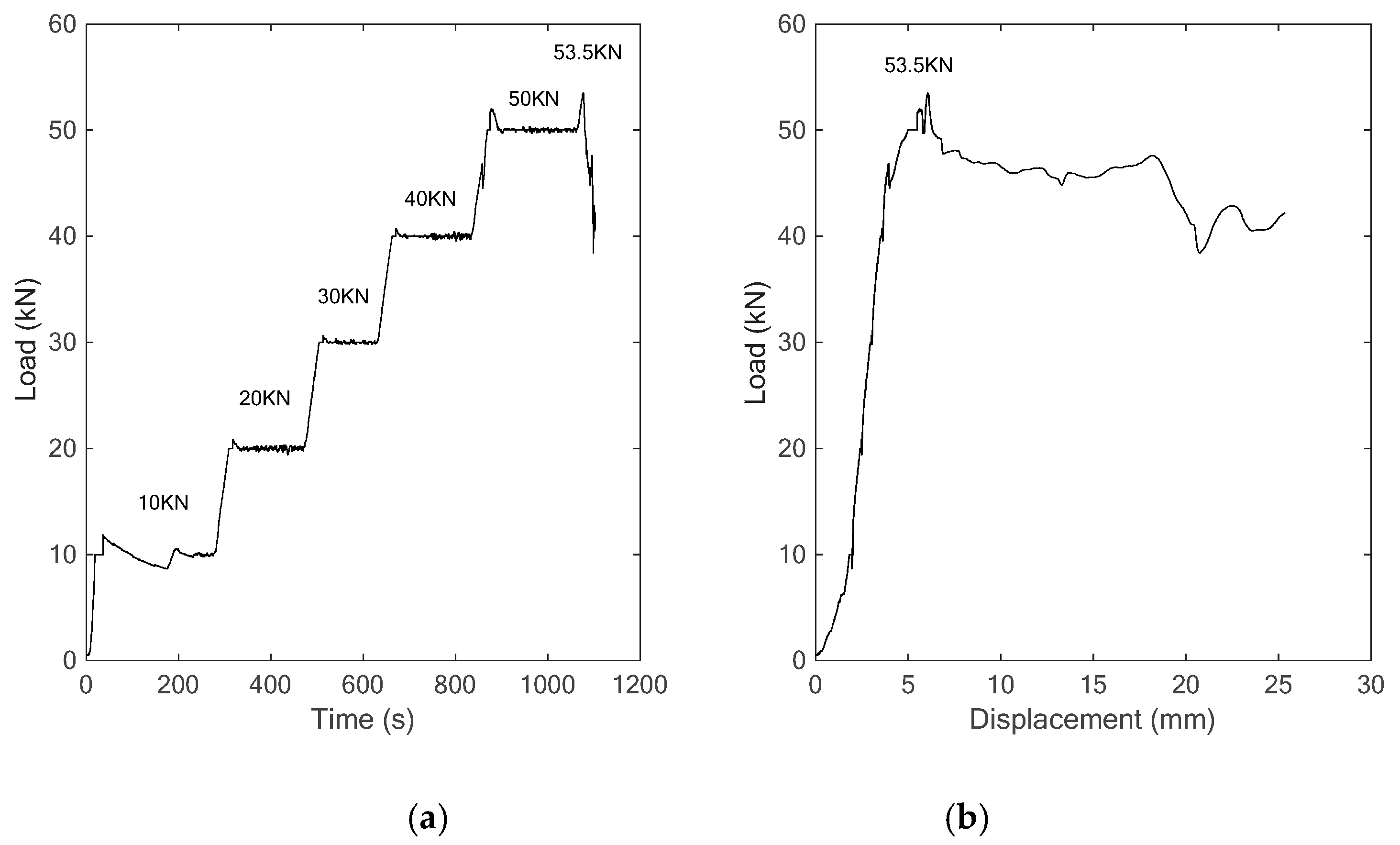 Sensors 18 04137 g006
