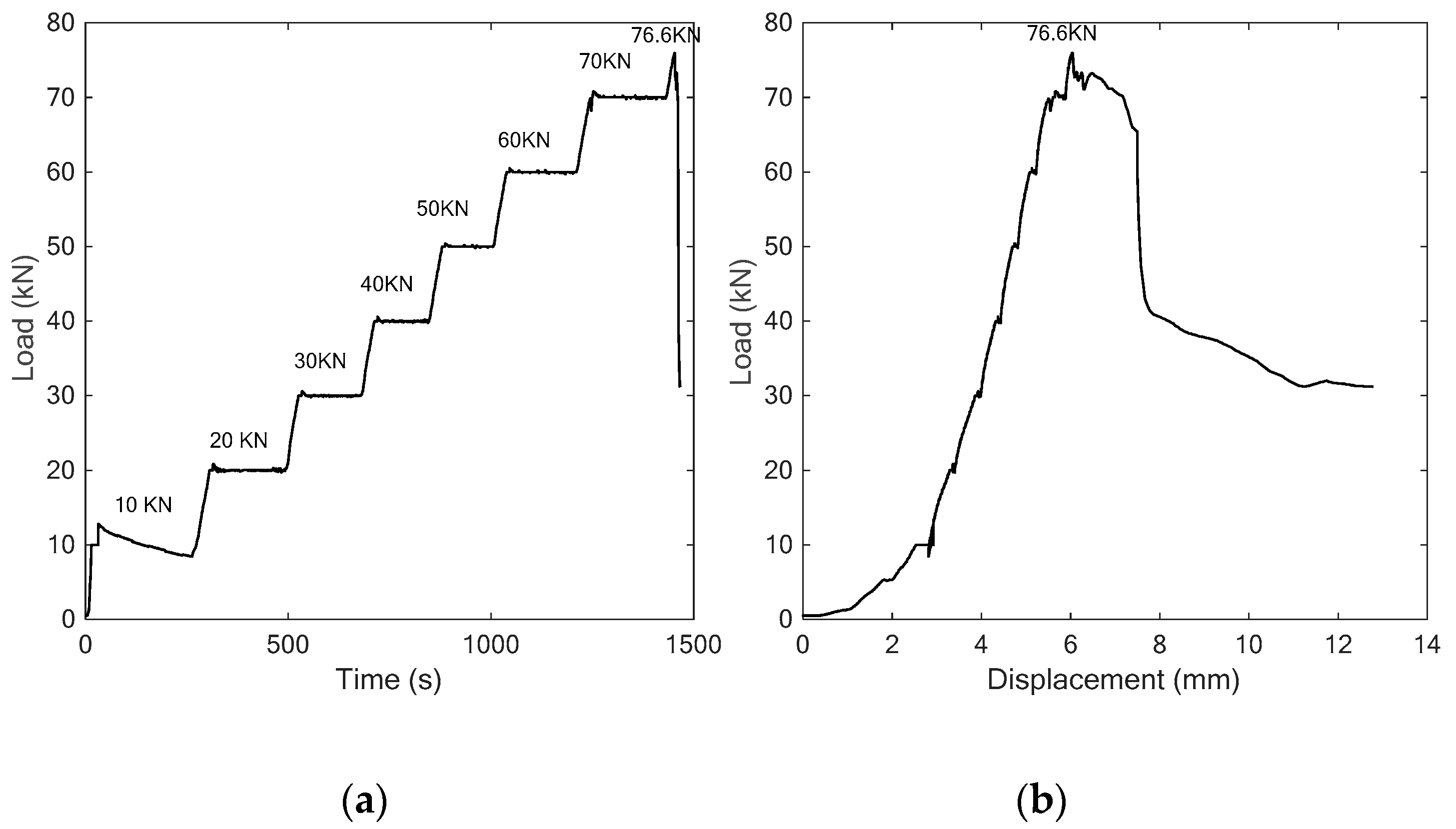 Sensors 18 04137 g010