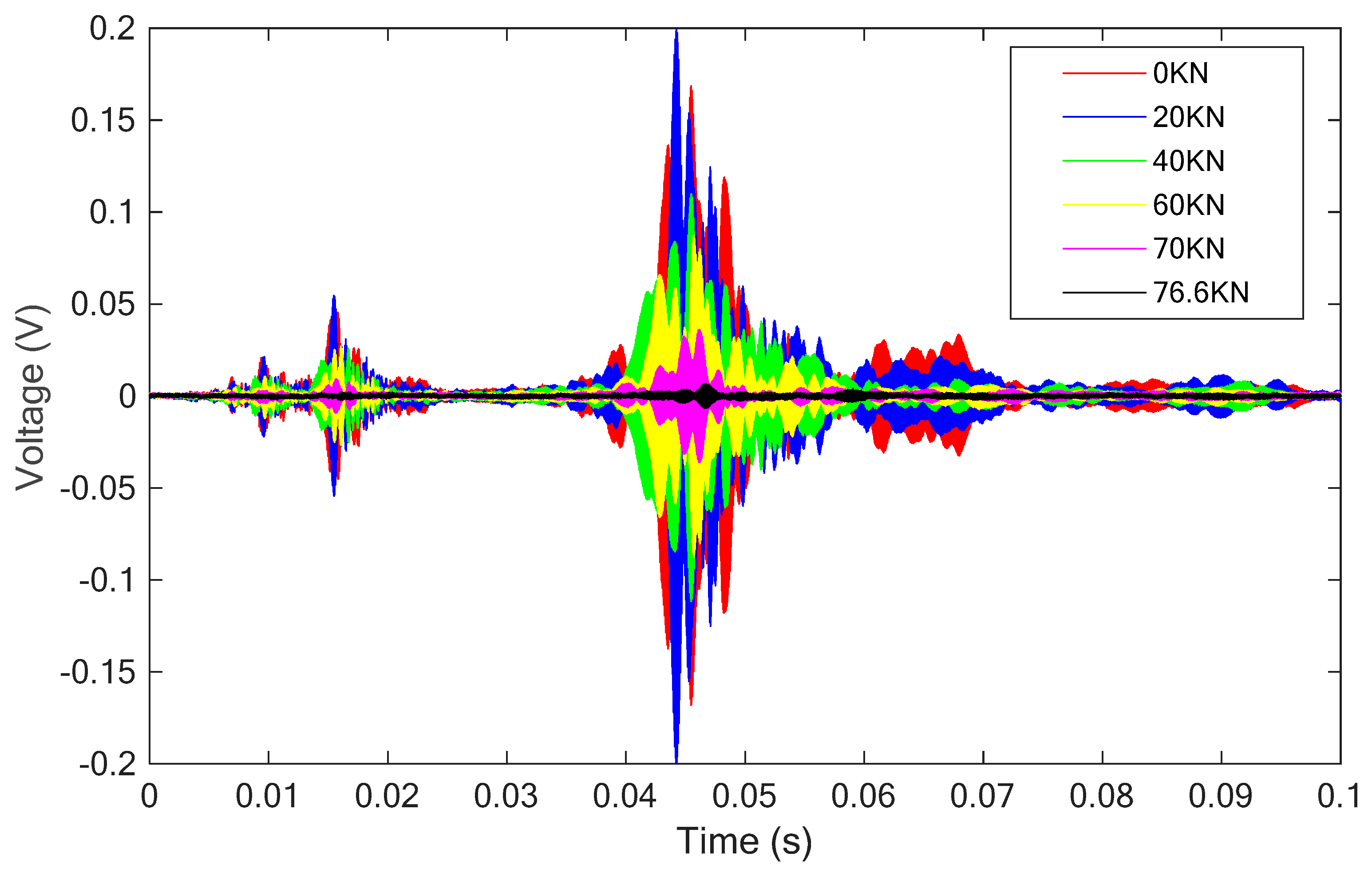 Sensors 18 04137 g012