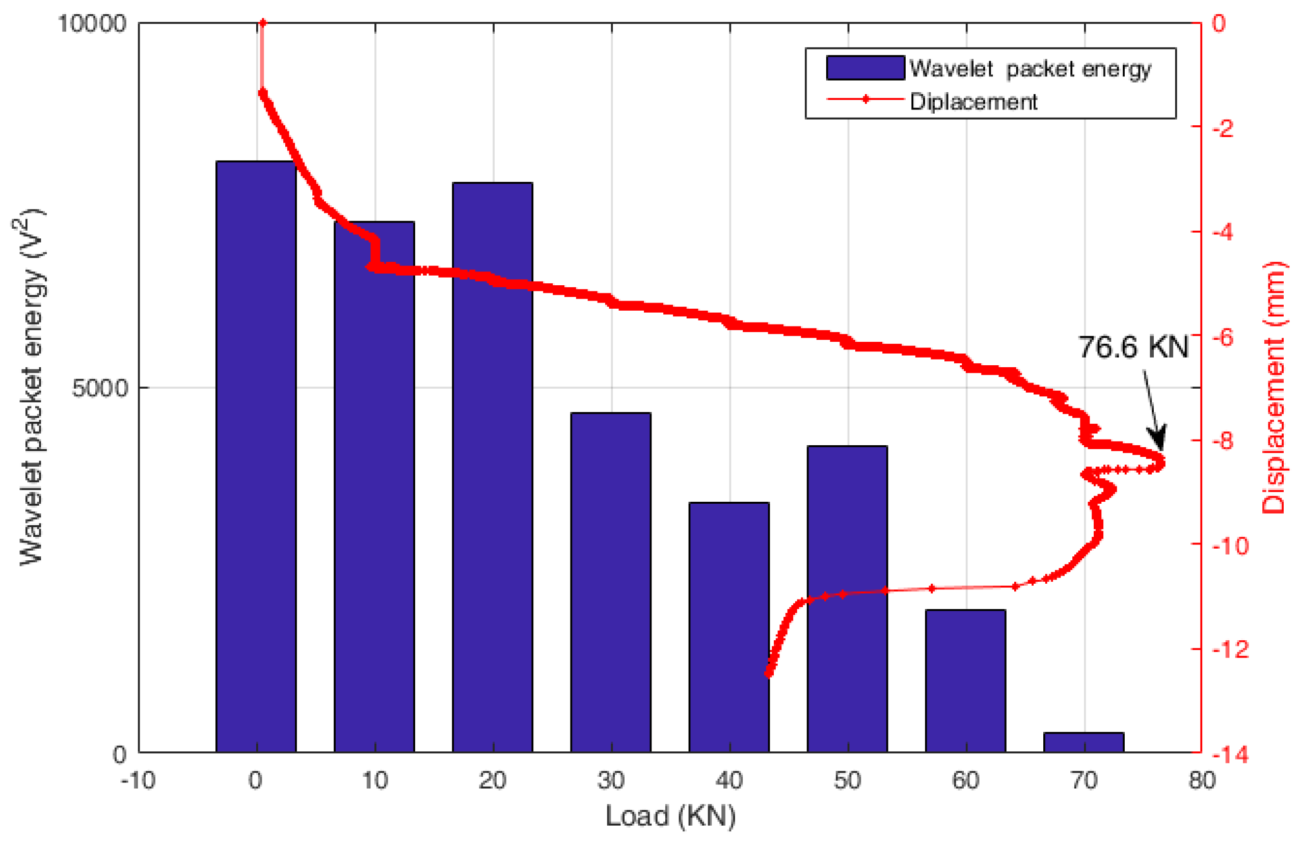 Sensors 18 04137 g013