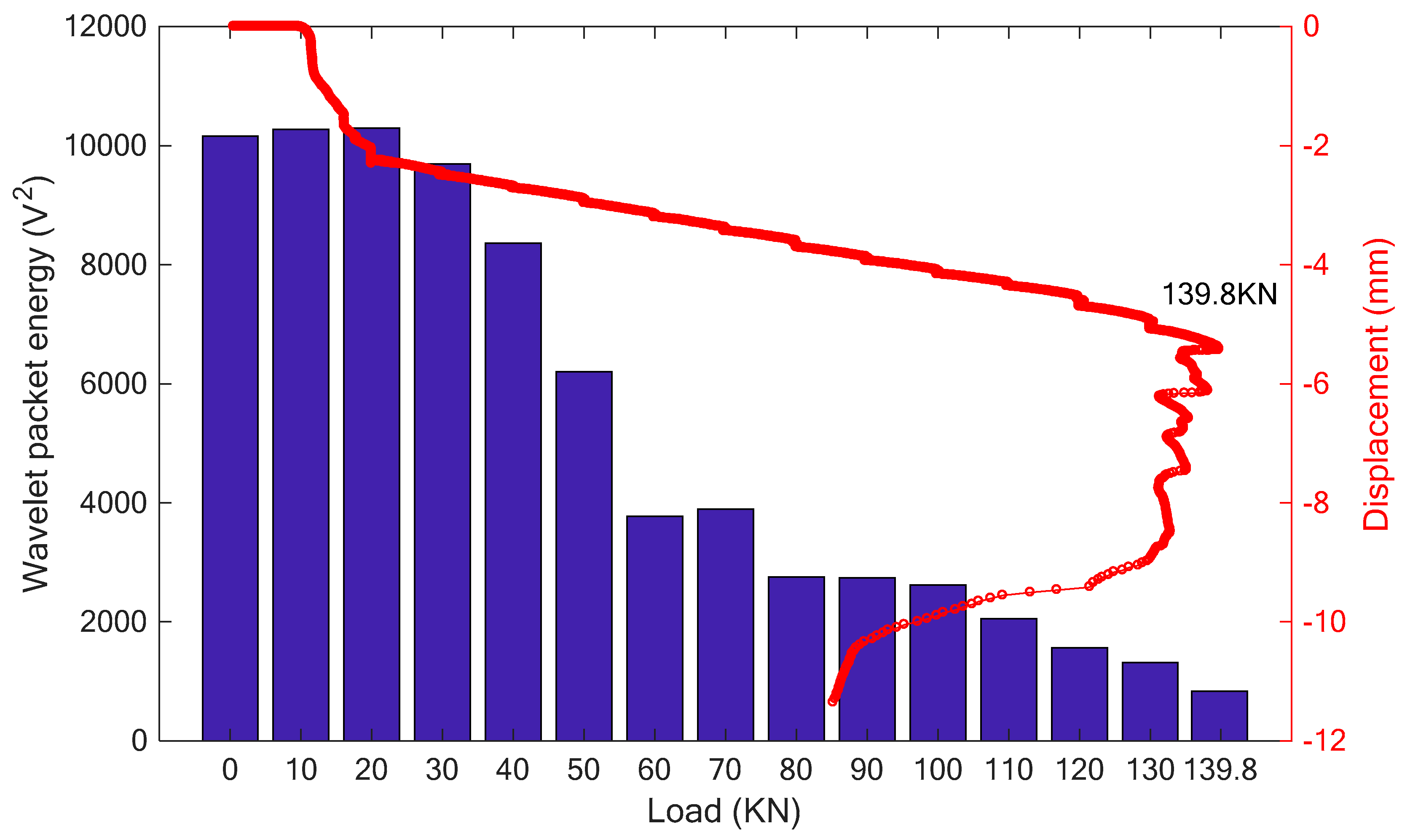 Sensors 18 04137 g021
