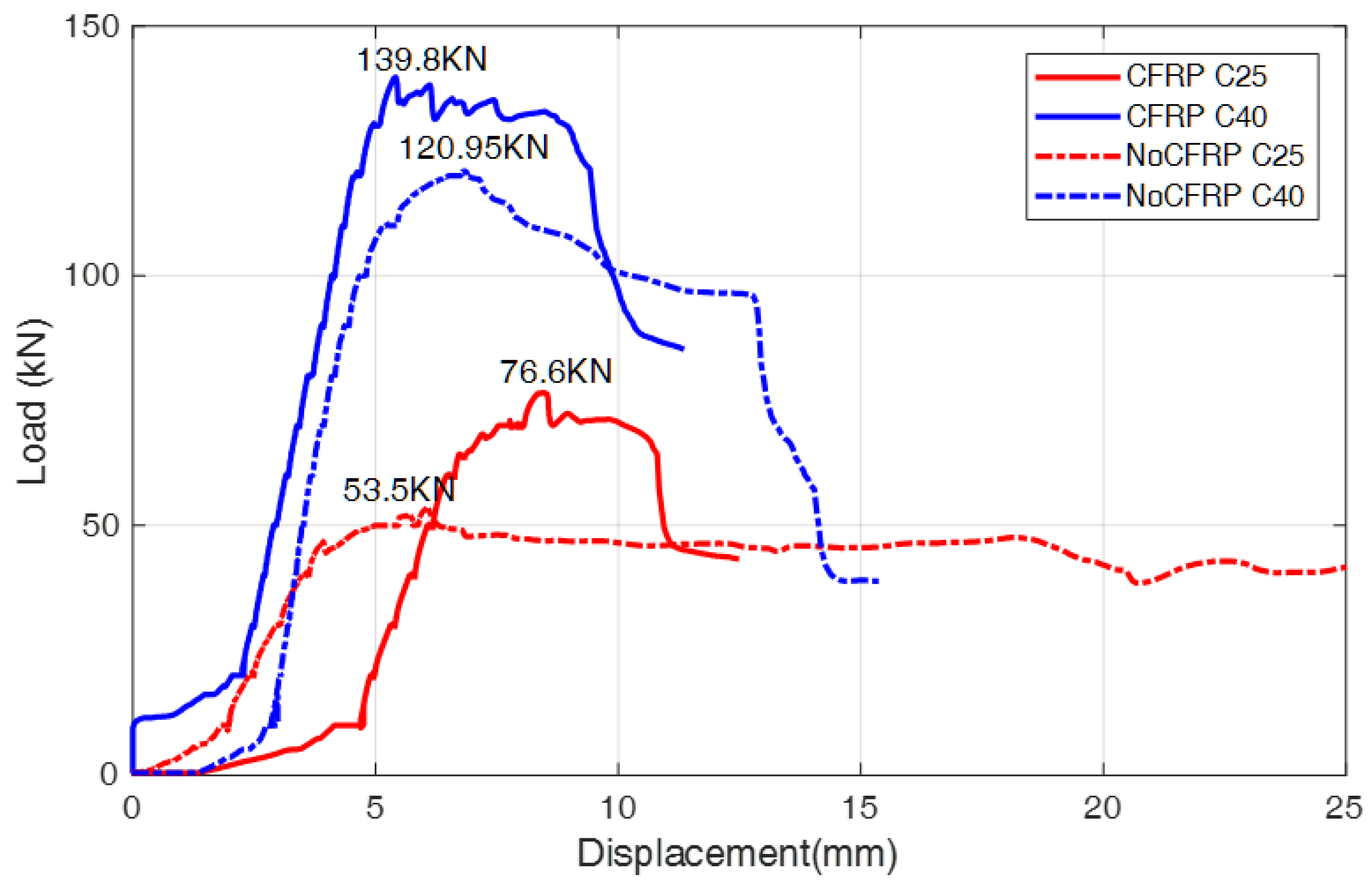 Sensors 18 04137 g022