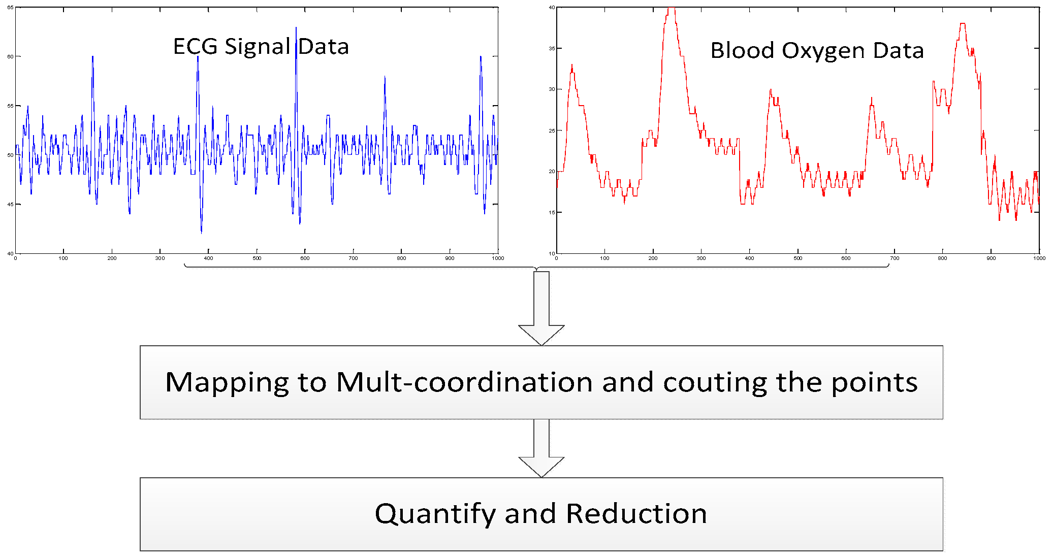 Sensors 18 04138 g001 550