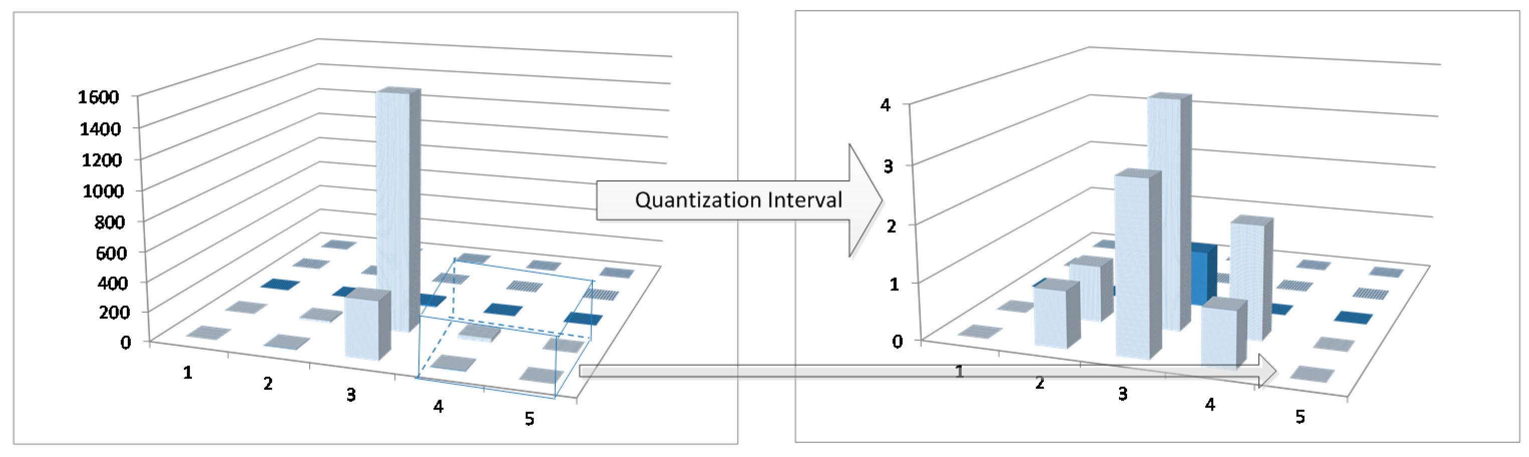 Sensors 18 04138 g002 550