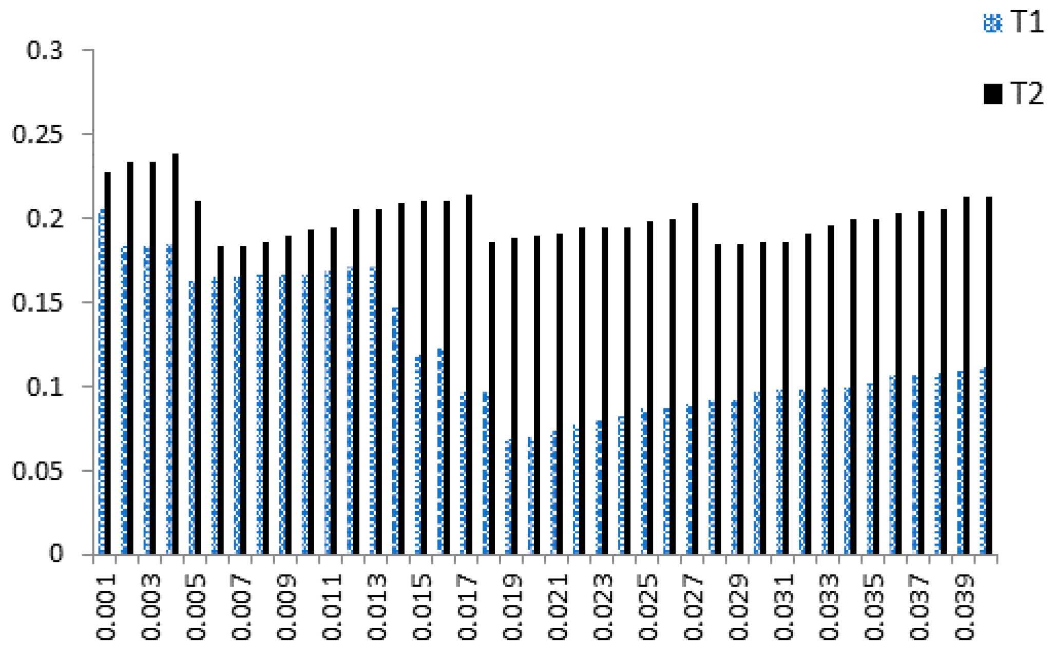 Sensors 18 04138 g004 550