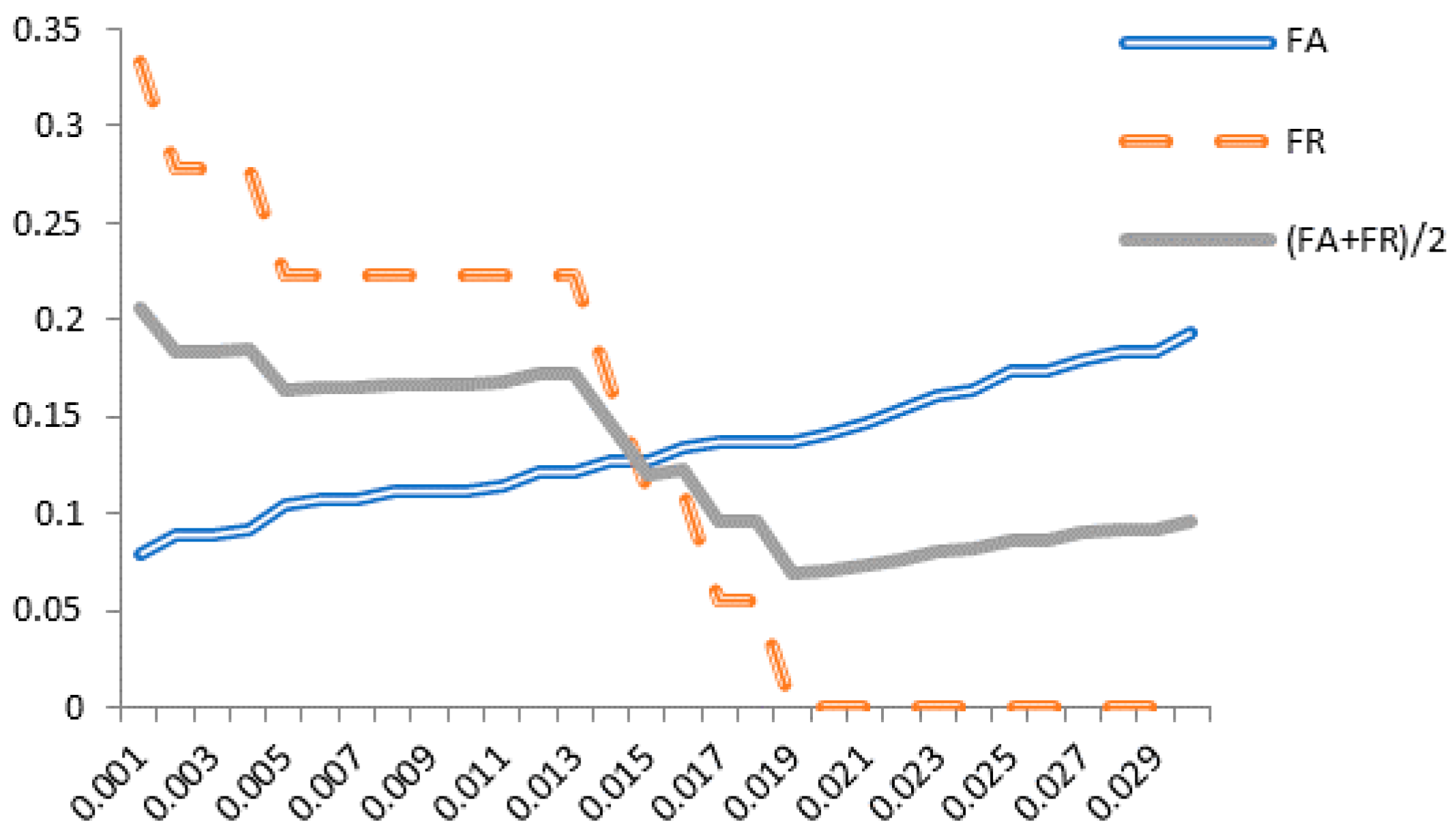 Sensors 18 04138 g005 550