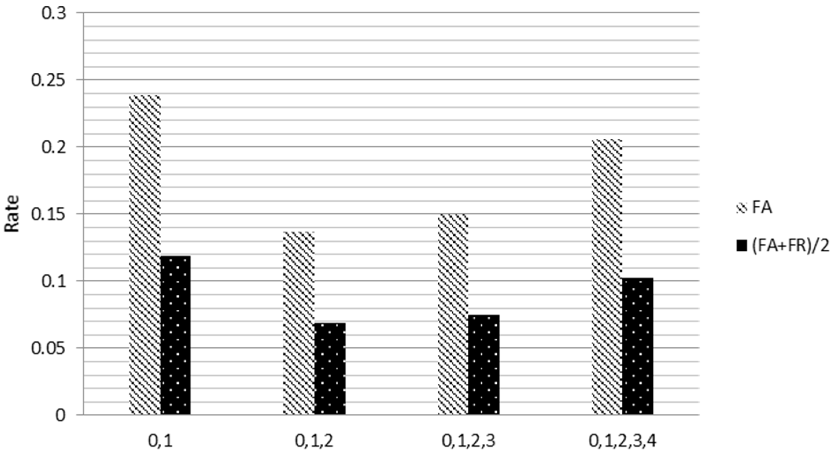 Sensors 18 04138 g007 550