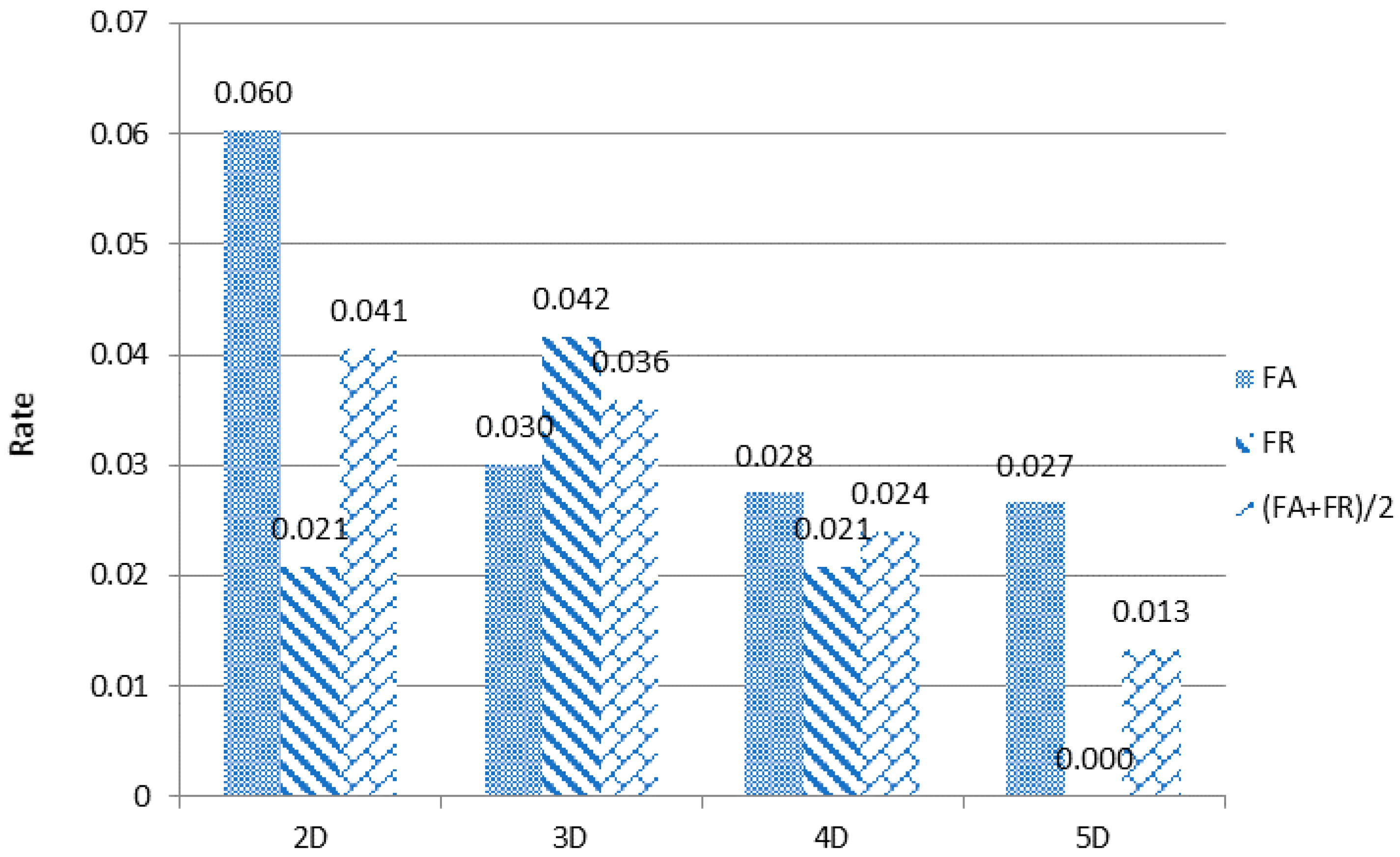 Sensors 18 04138 g008 550
