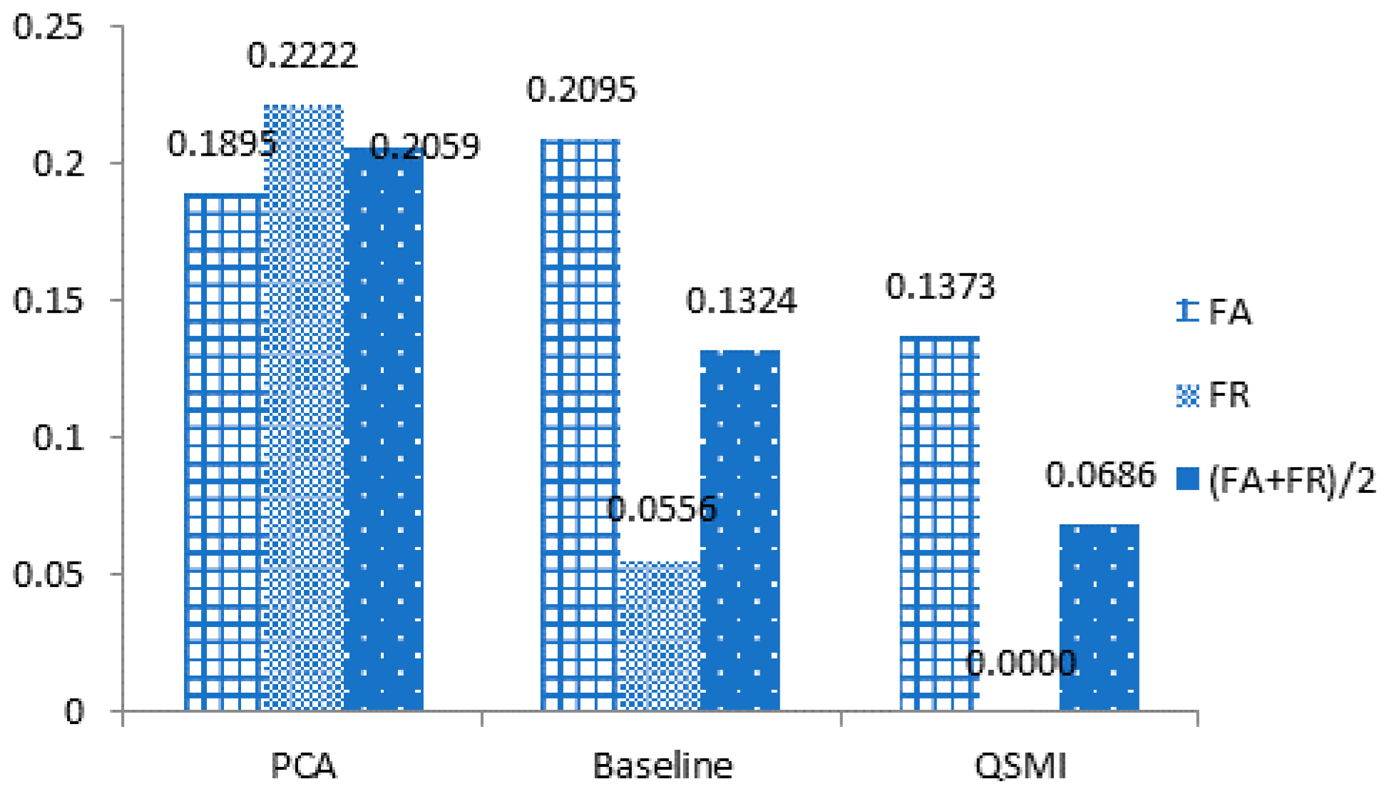 Sensors 18 04138 g012 550