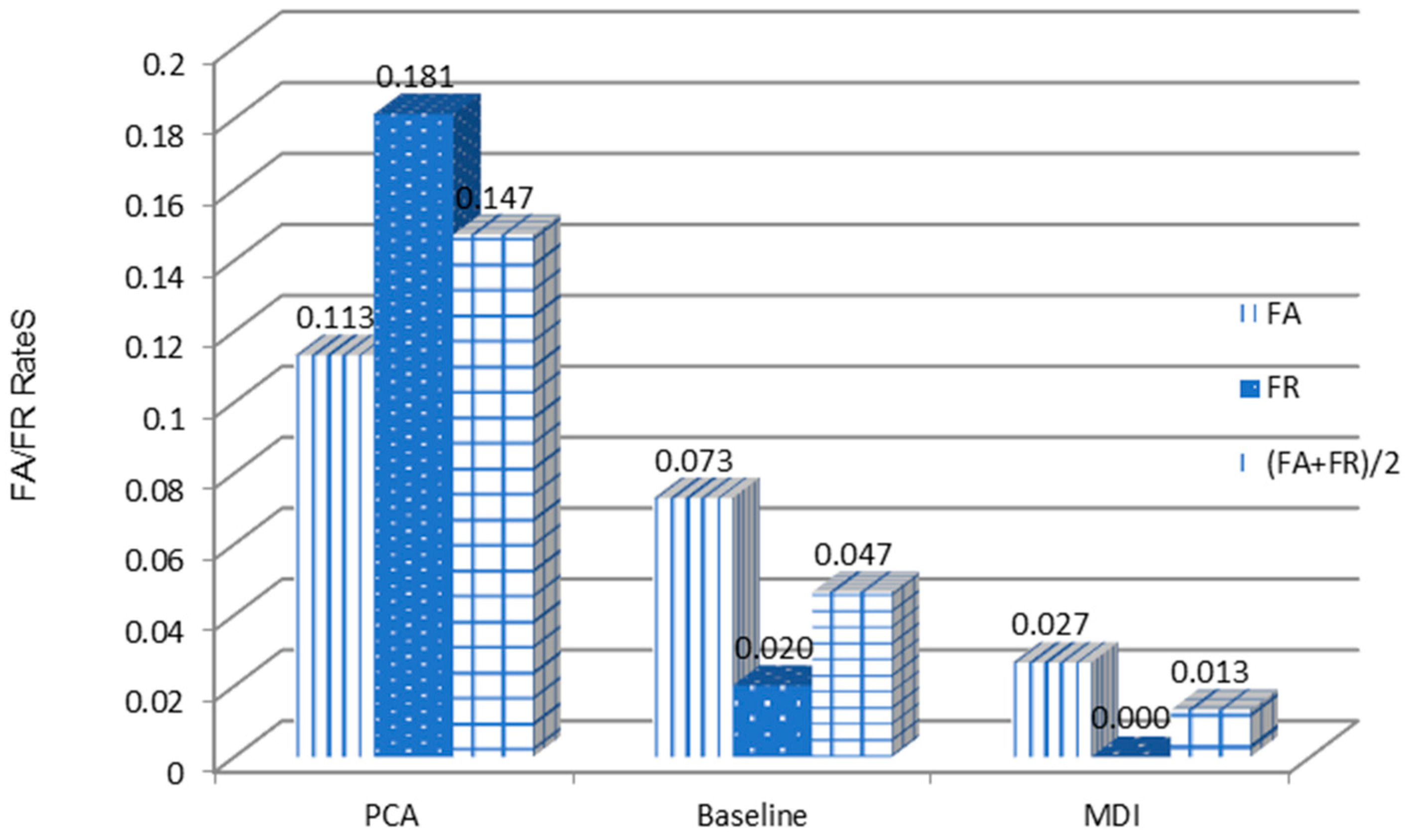 Sensors 18 04138 g013 550