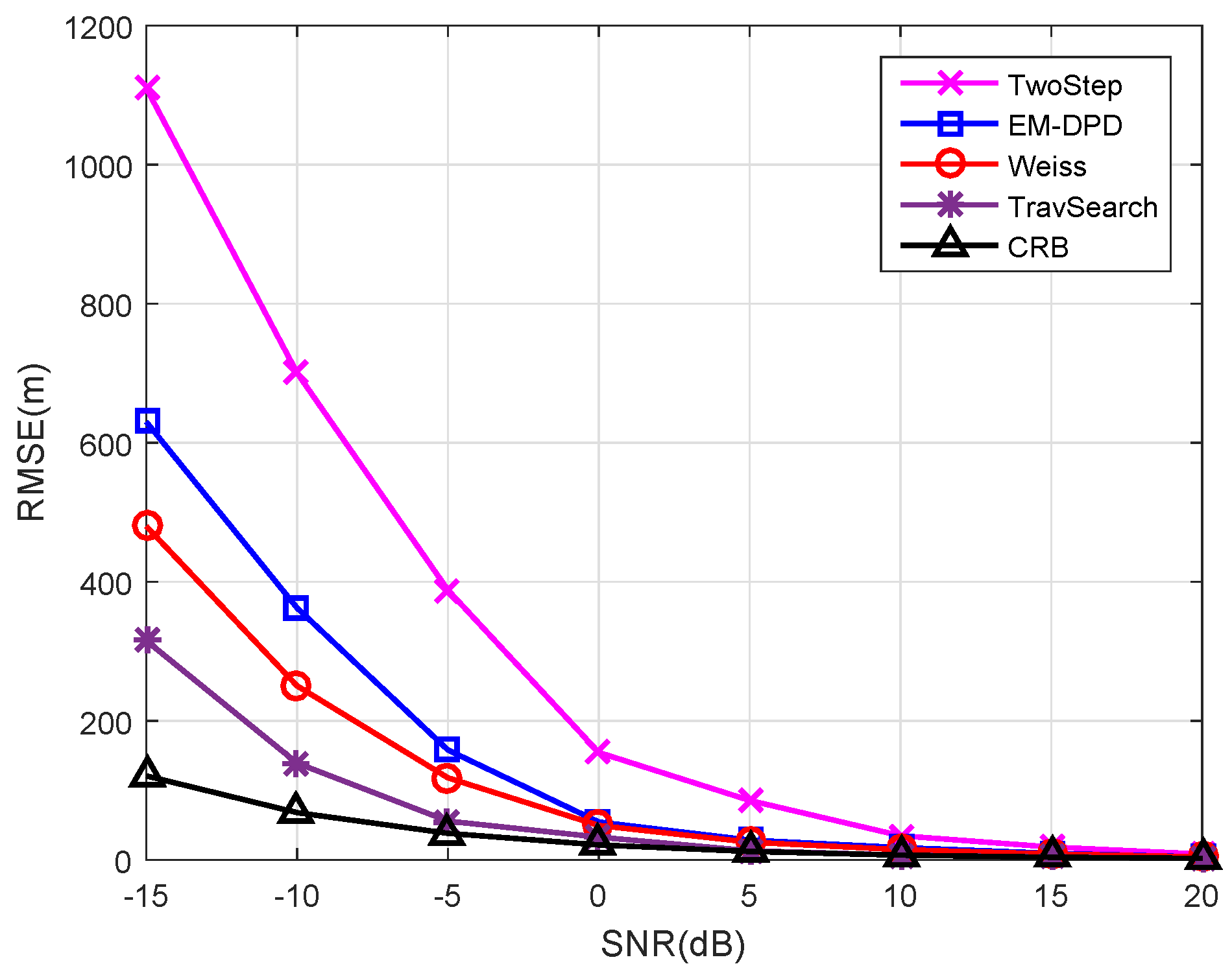 Sensors 18 04139 g003
