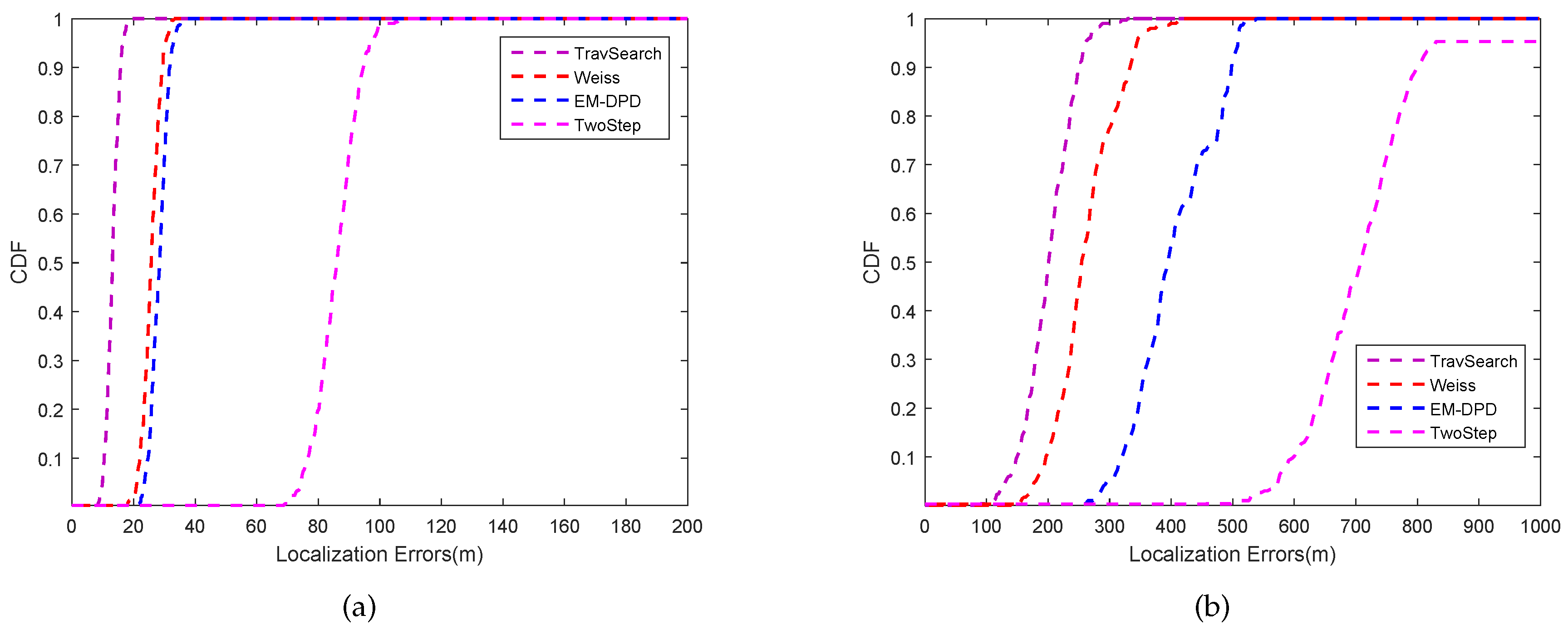 Sensors 18 04139 g004