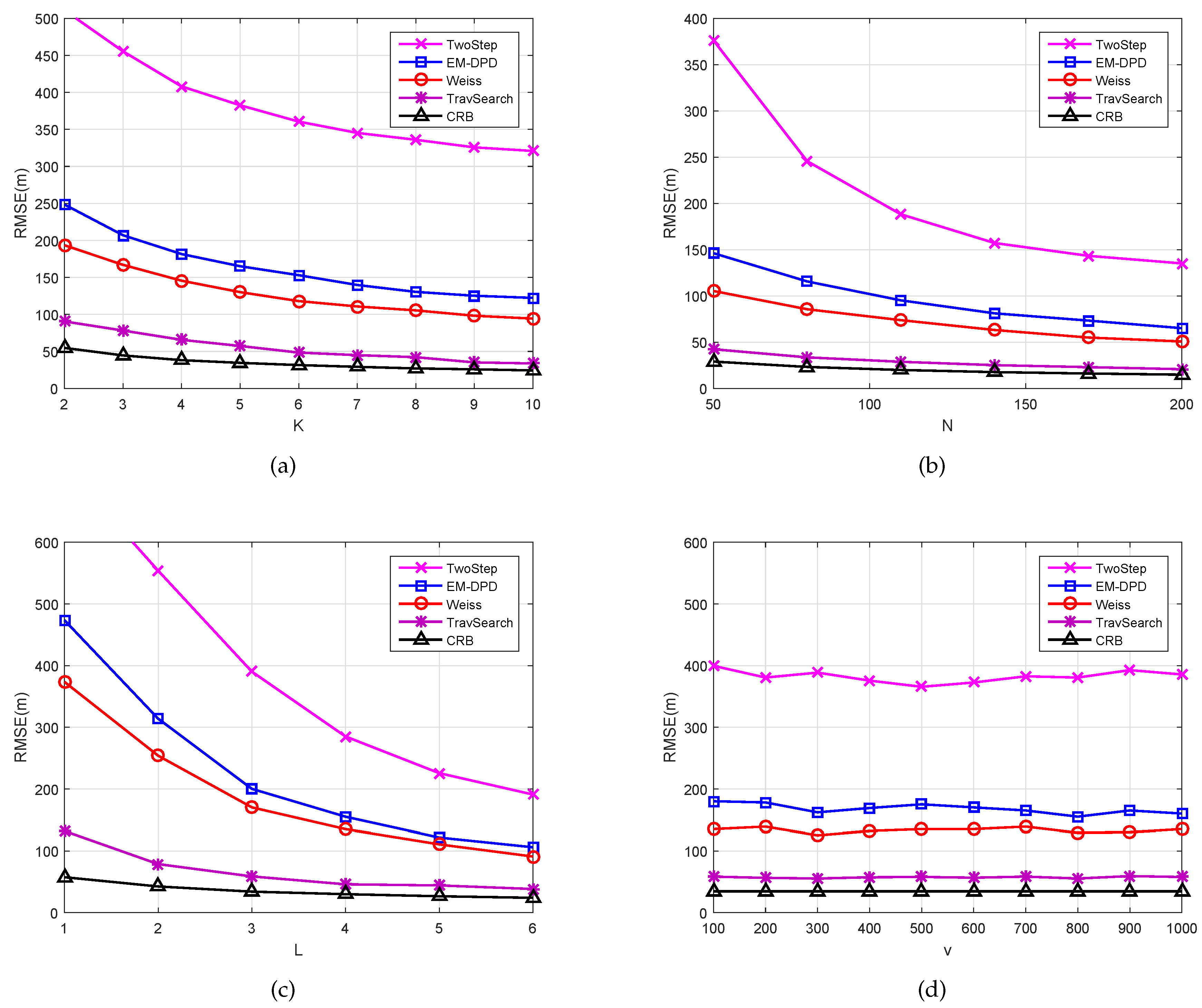 Sensors 18 04139 g005
