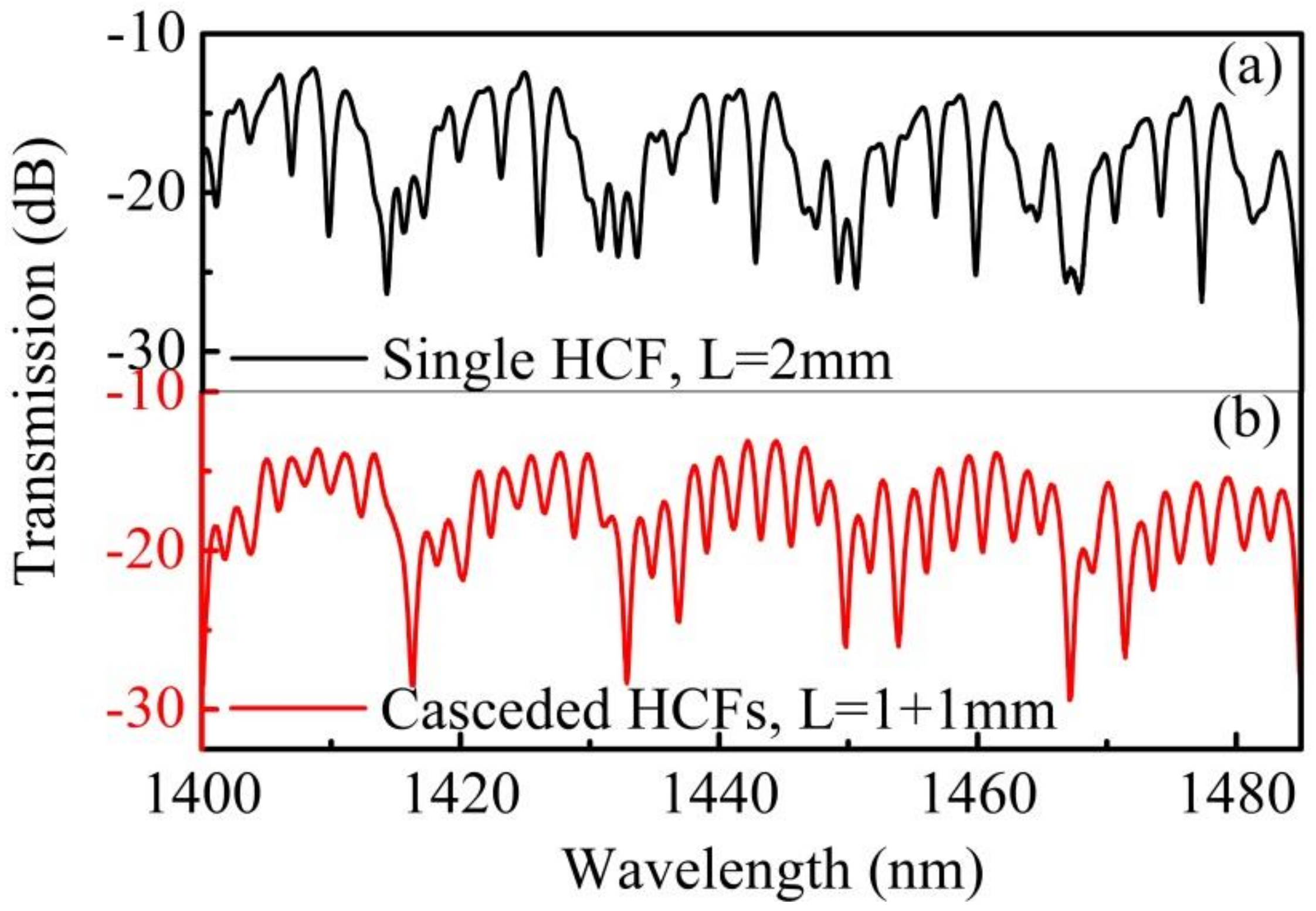 Sensors 18 04140 g002 550