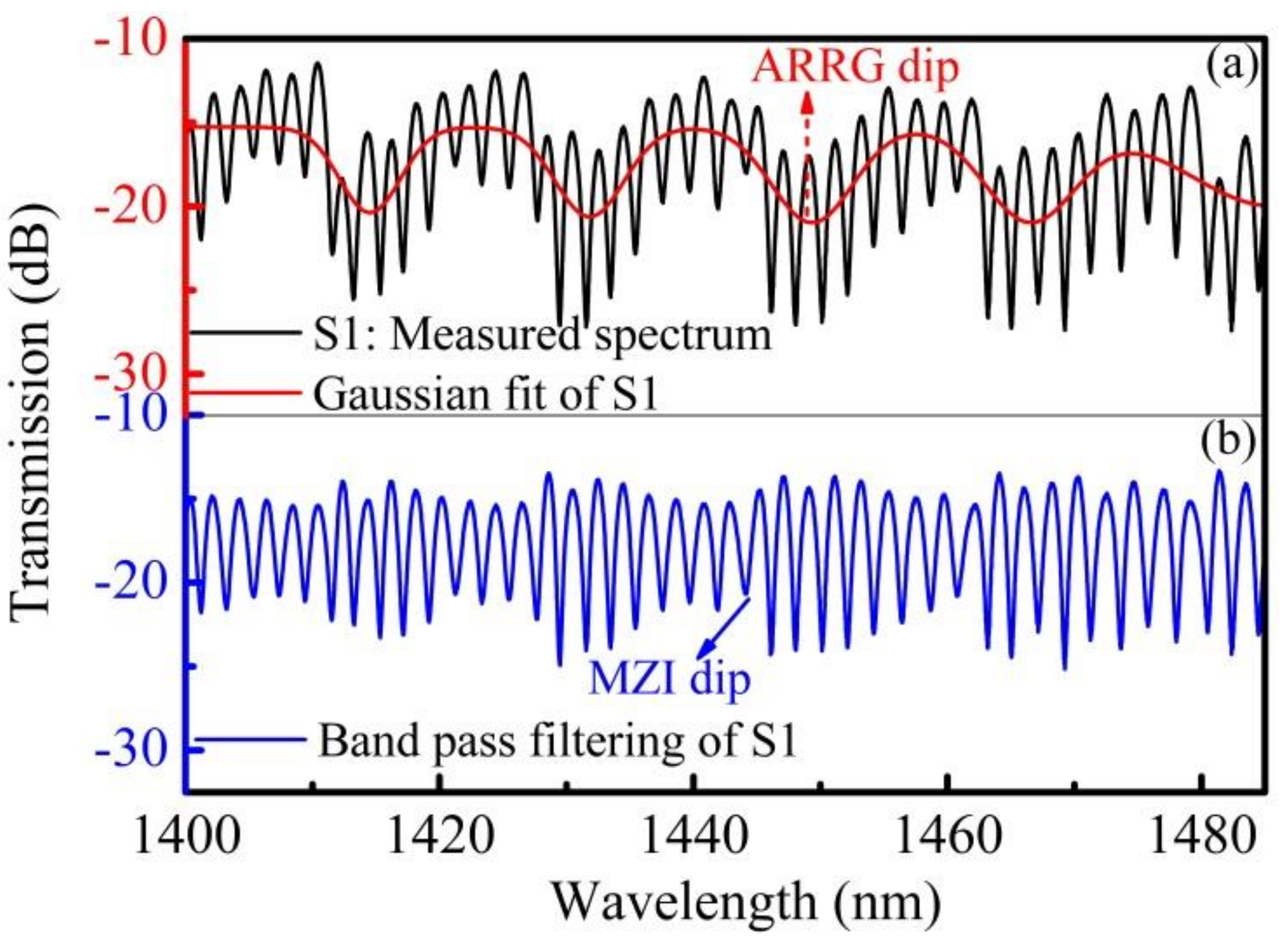 Sensors 18 04140 g004 550