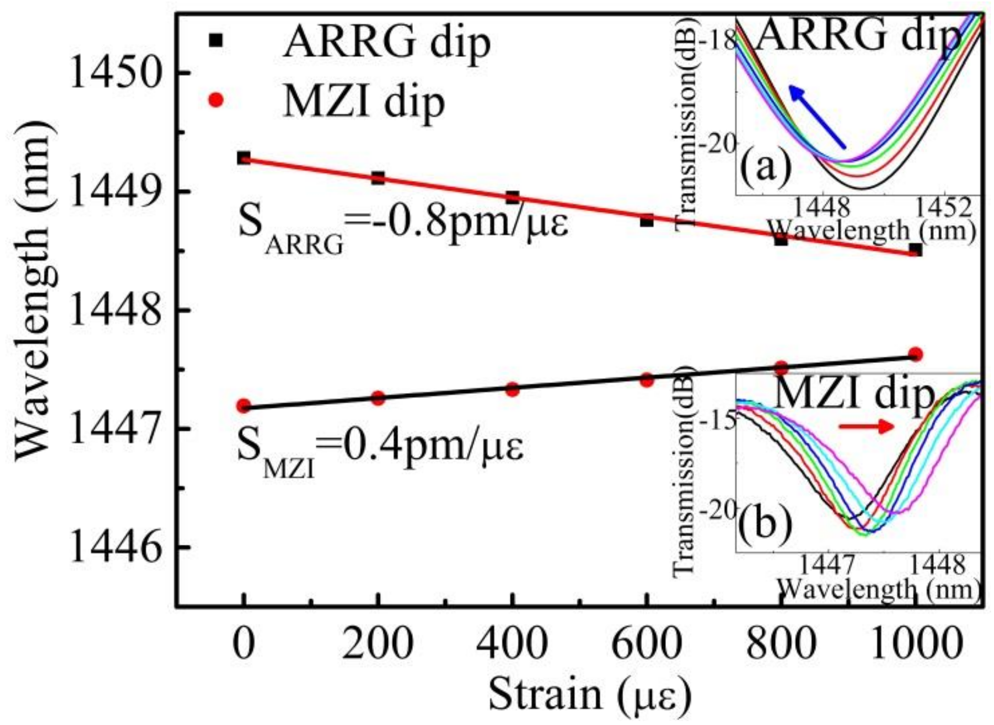 Sensors 18 04140 g006 550
