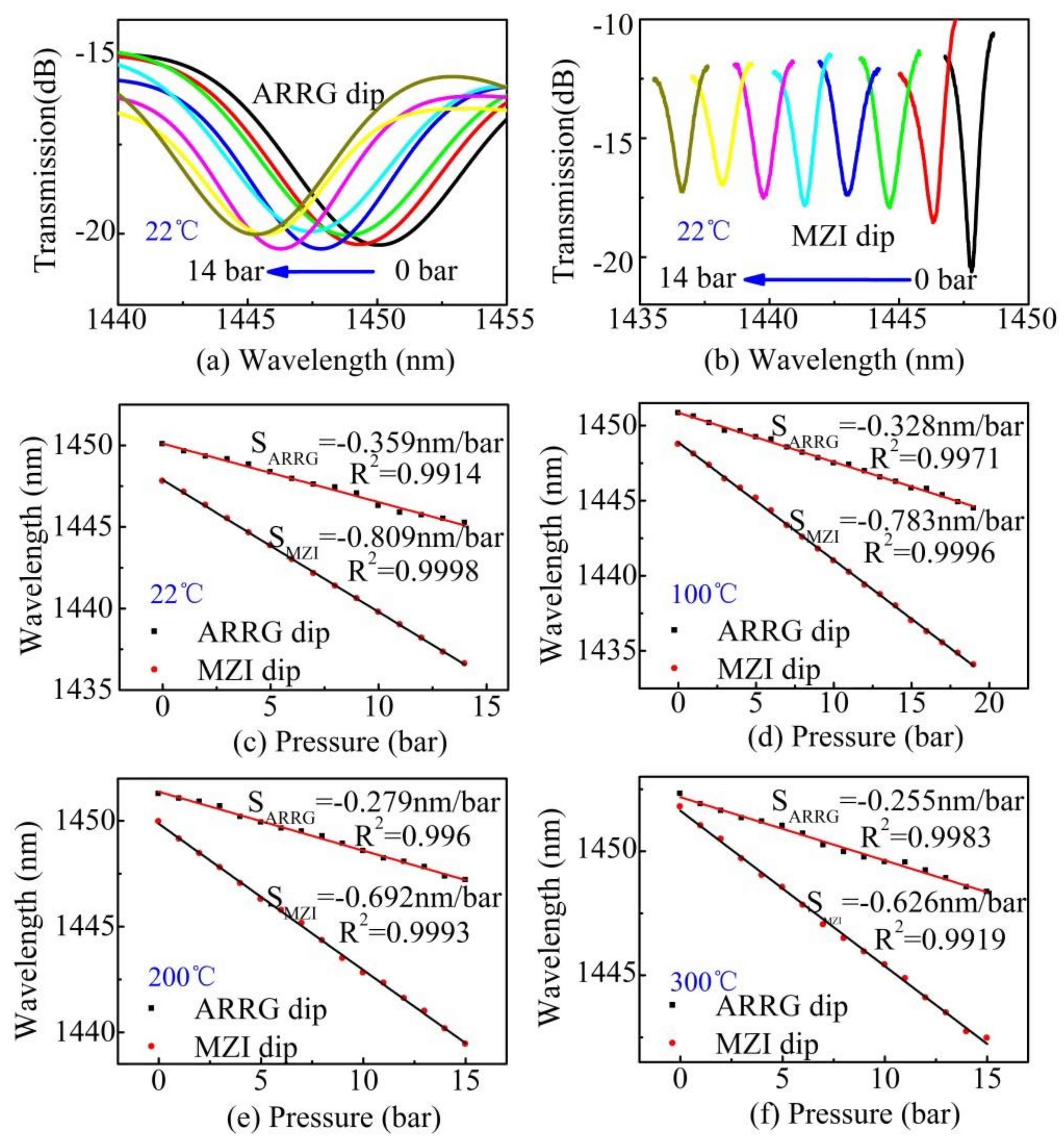 Sensors 18 04140 g008 550