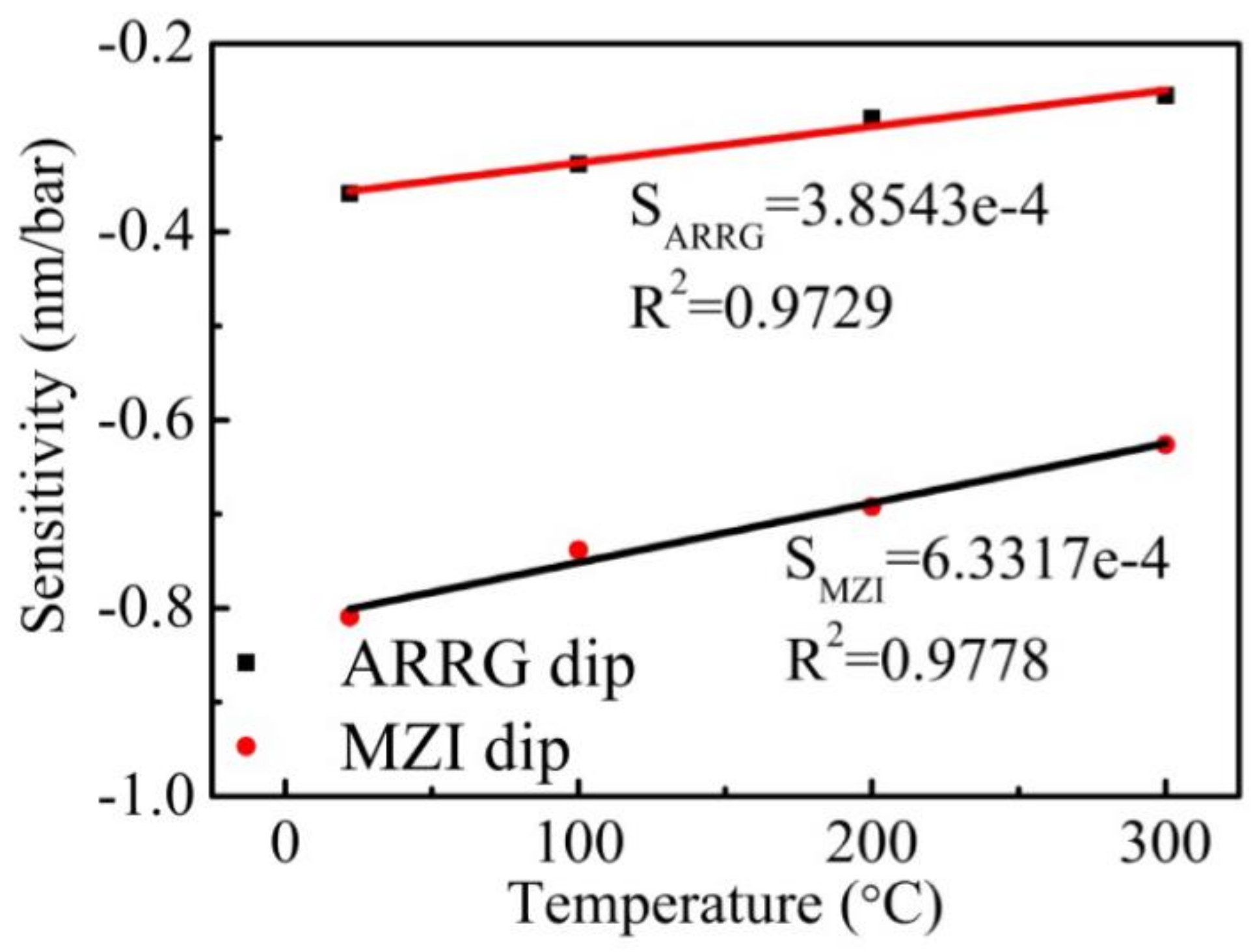 Sensors 18 04140 g009 550
