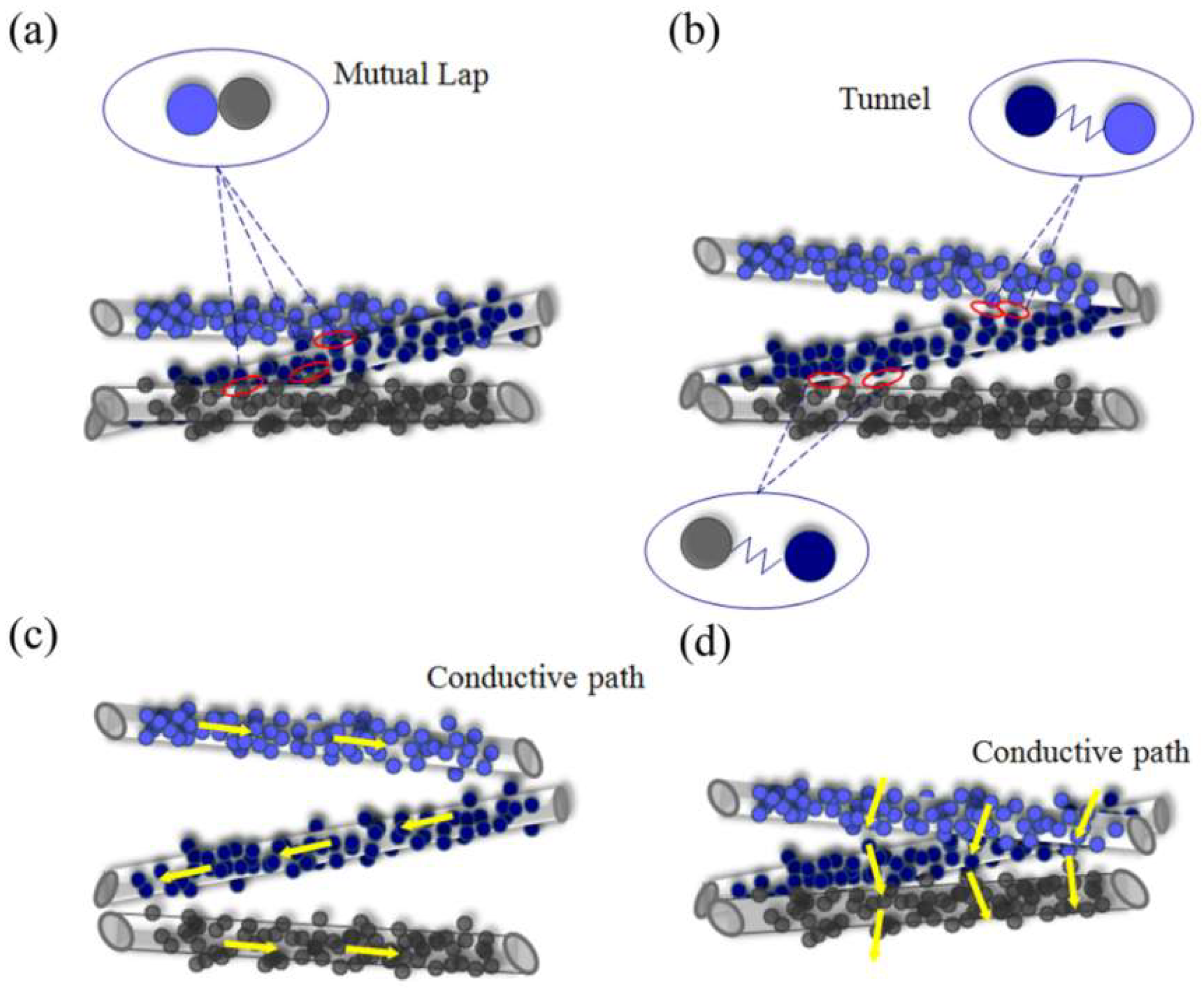 Sensors 18 04141 g007